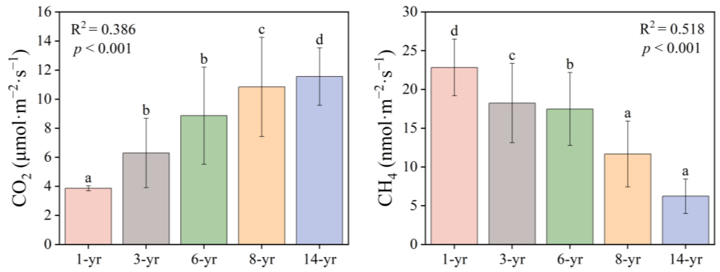 Sustainability 16 04553 g005