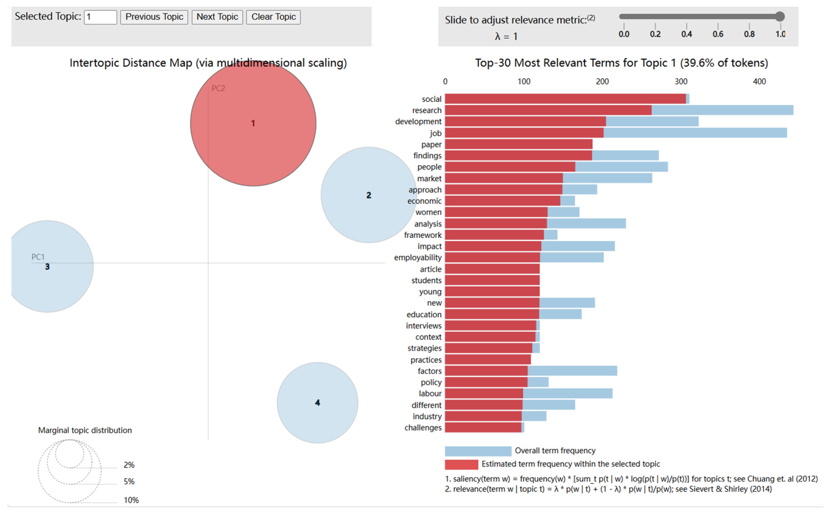 Sustainability 16 04557 g004