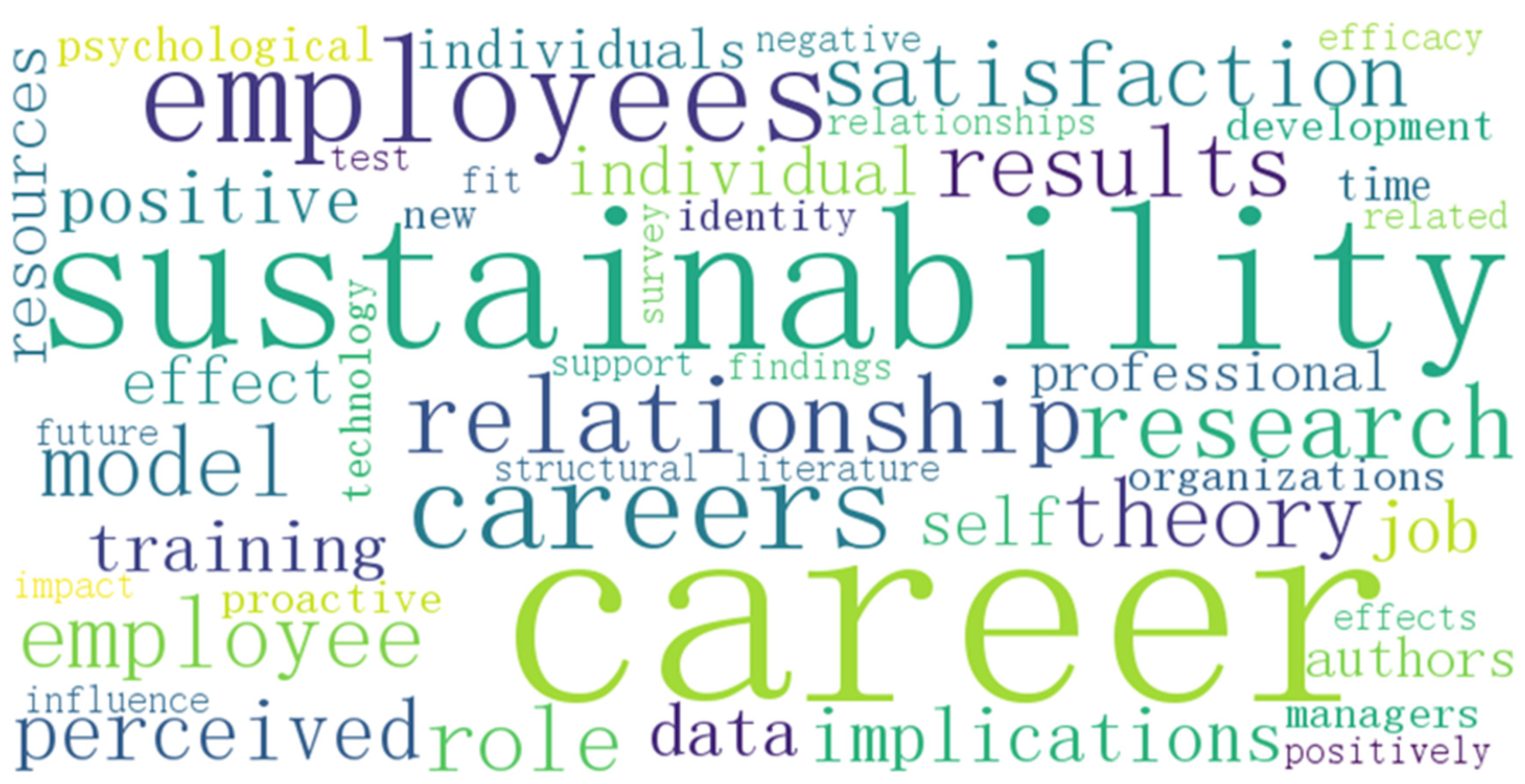 Sustainability 16 04557 g005