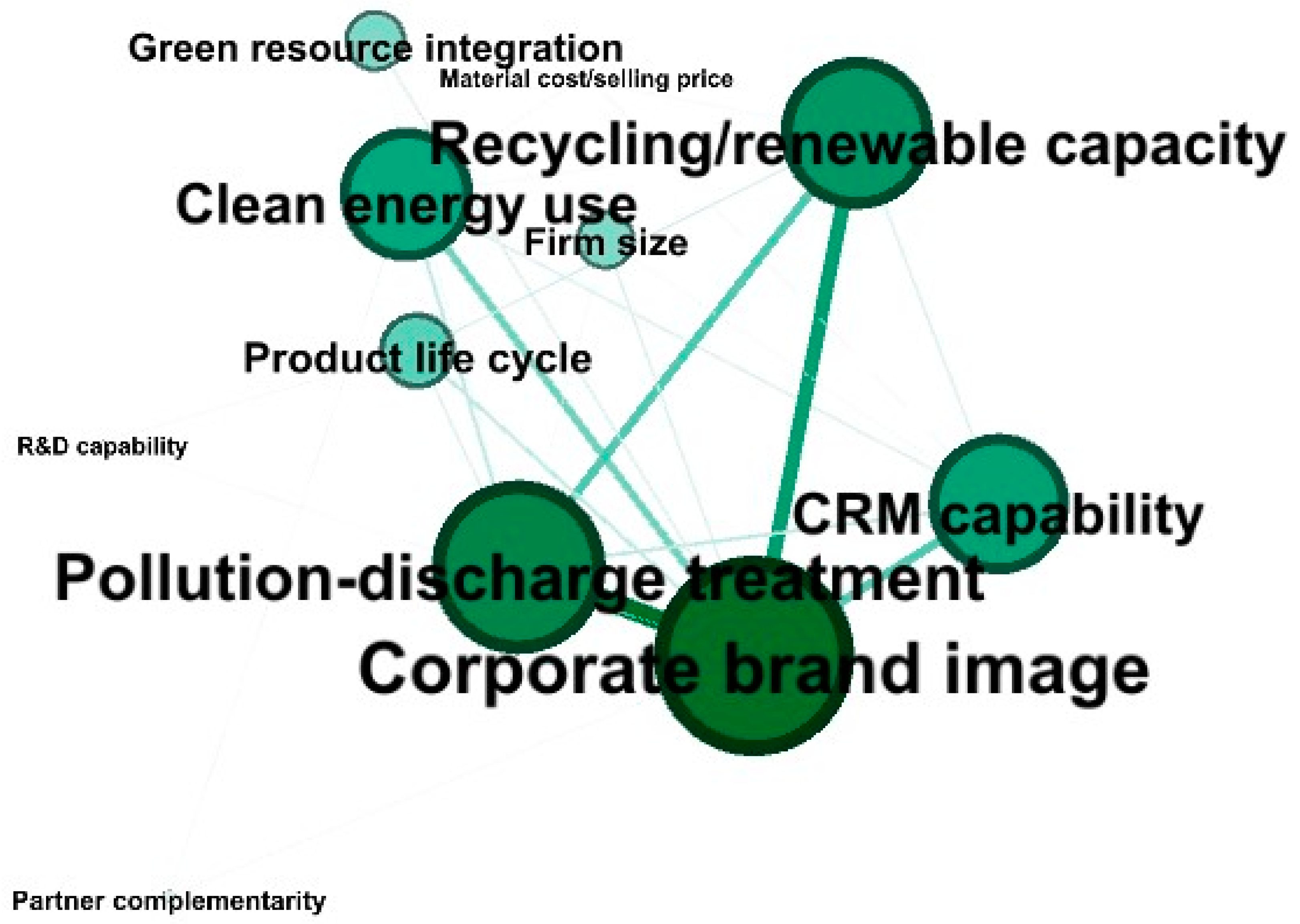 Sustainability 16 04563 g003