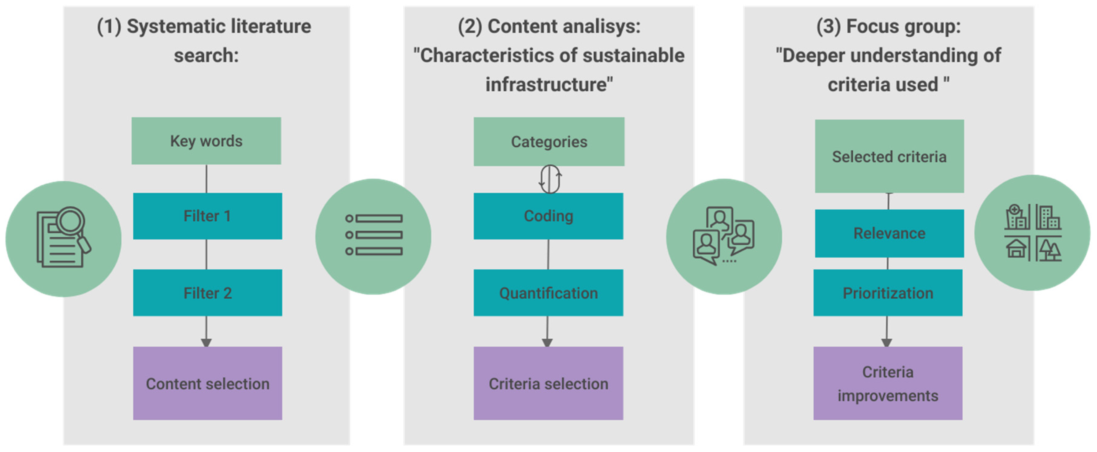 Sustainability 16 04564 g001