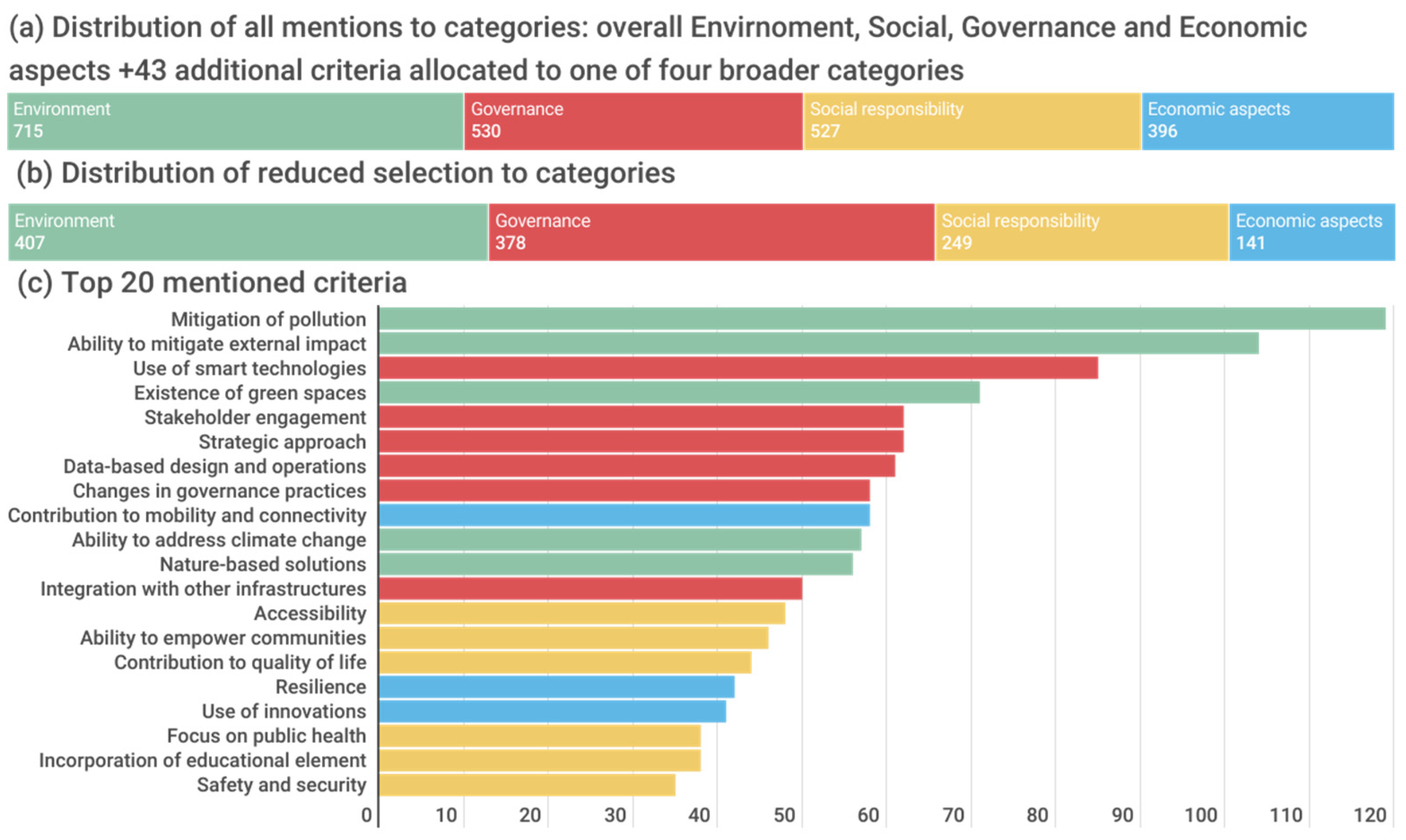 Sustainability 16 04564 g007