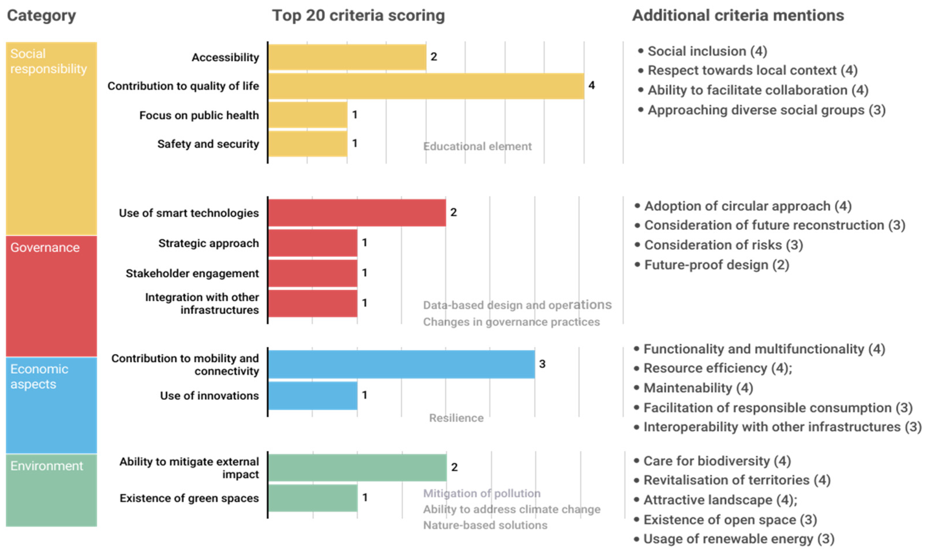 Sustainability 16 04564 g009