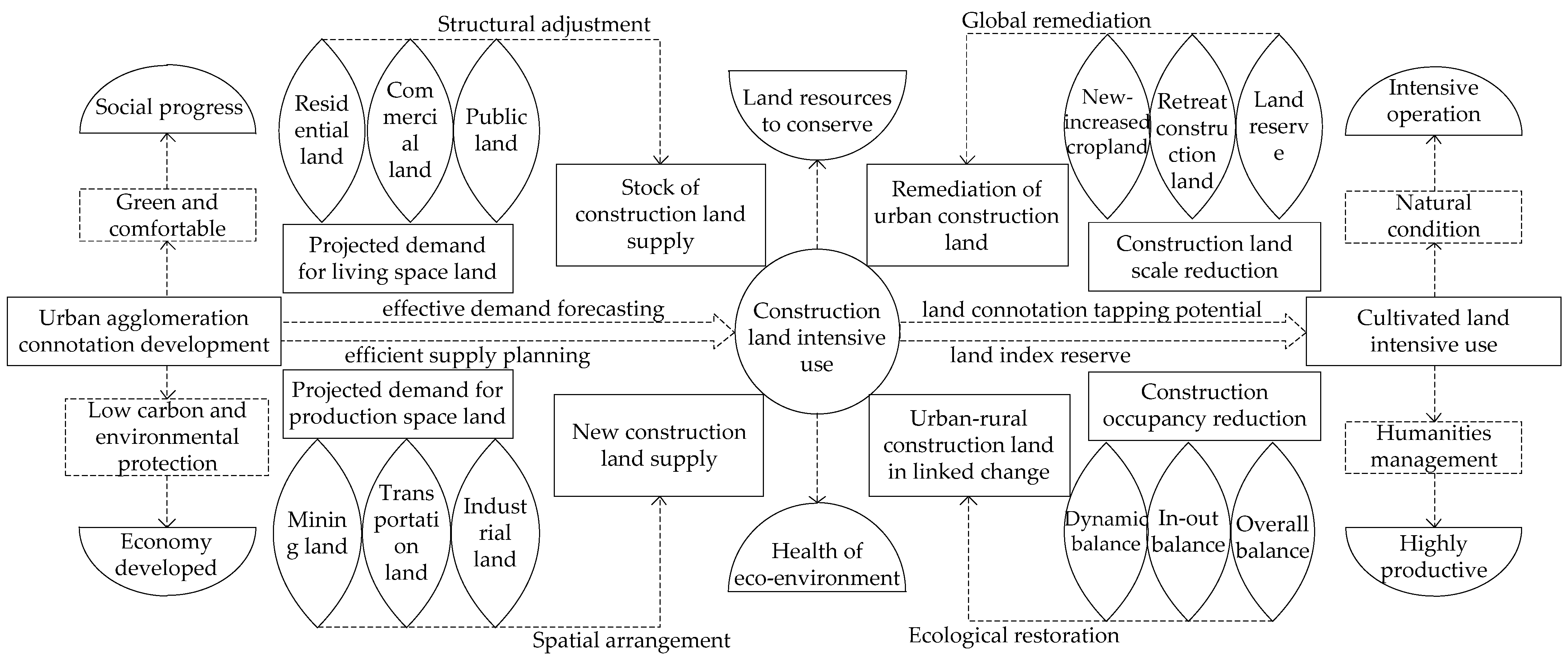 Sustainability 16 04565 g006