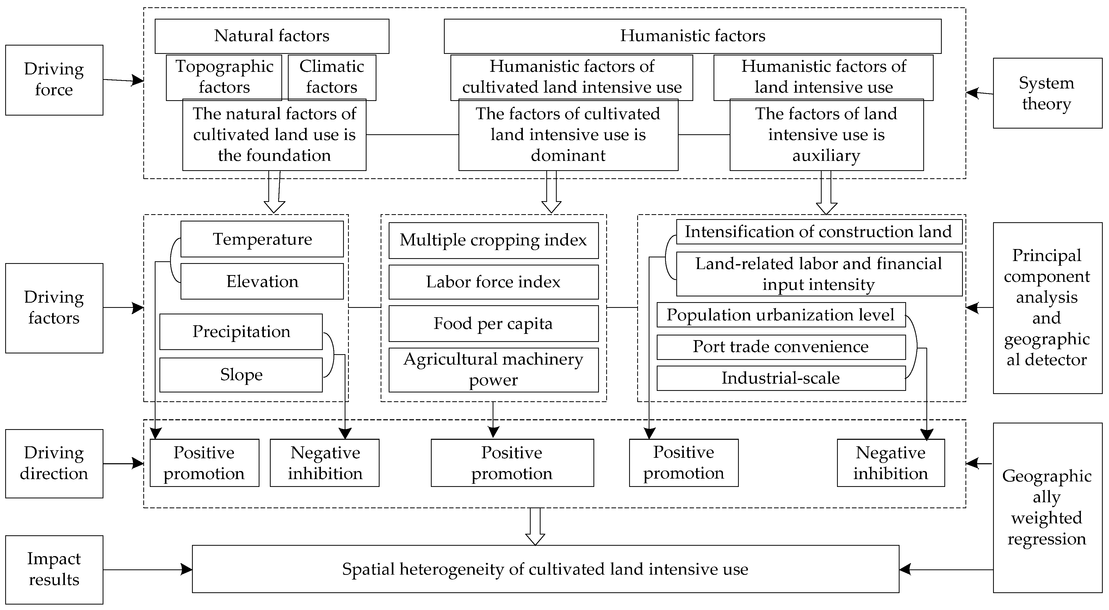 Sustainability 16 04565 g007