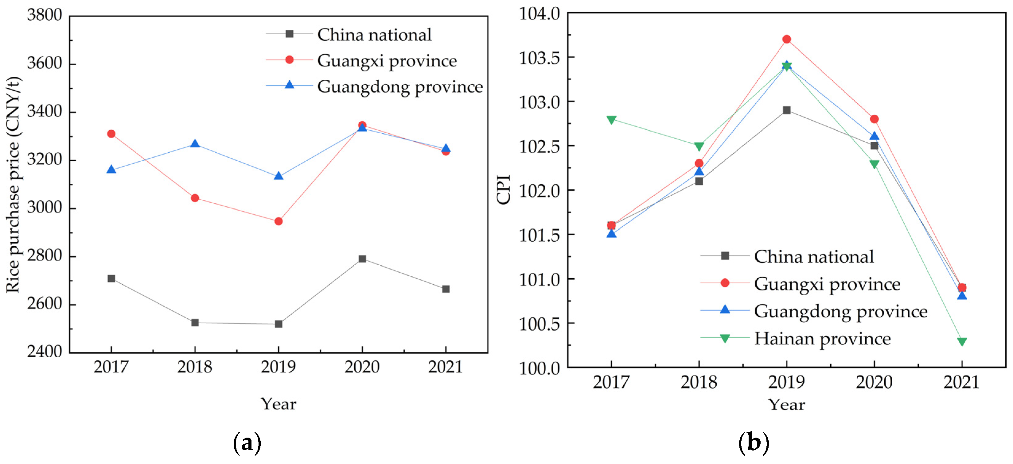 Sustainability 16 04565 g008