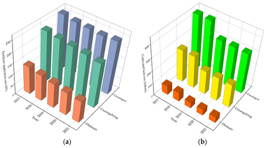Spatial Heterogeneity and Driving Mechanisms of Cultivated Land