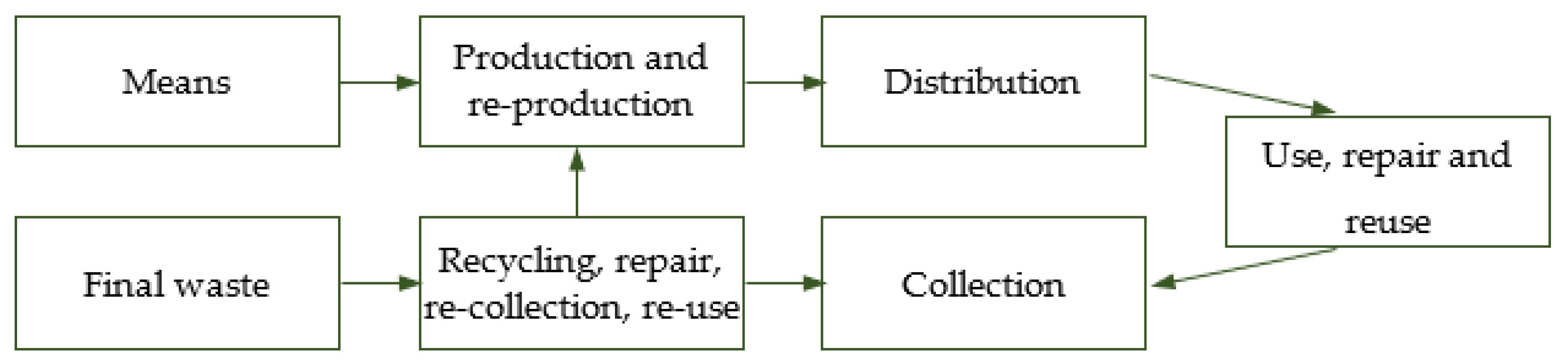 Sustainability 16 04569 g001