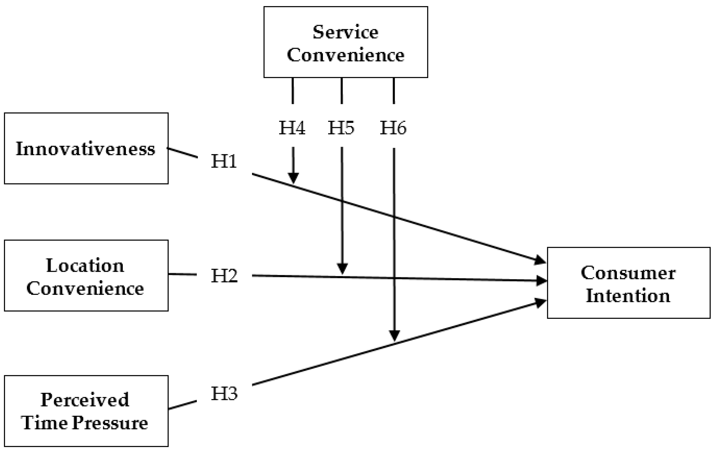 Sustainability 16 04570 g001
