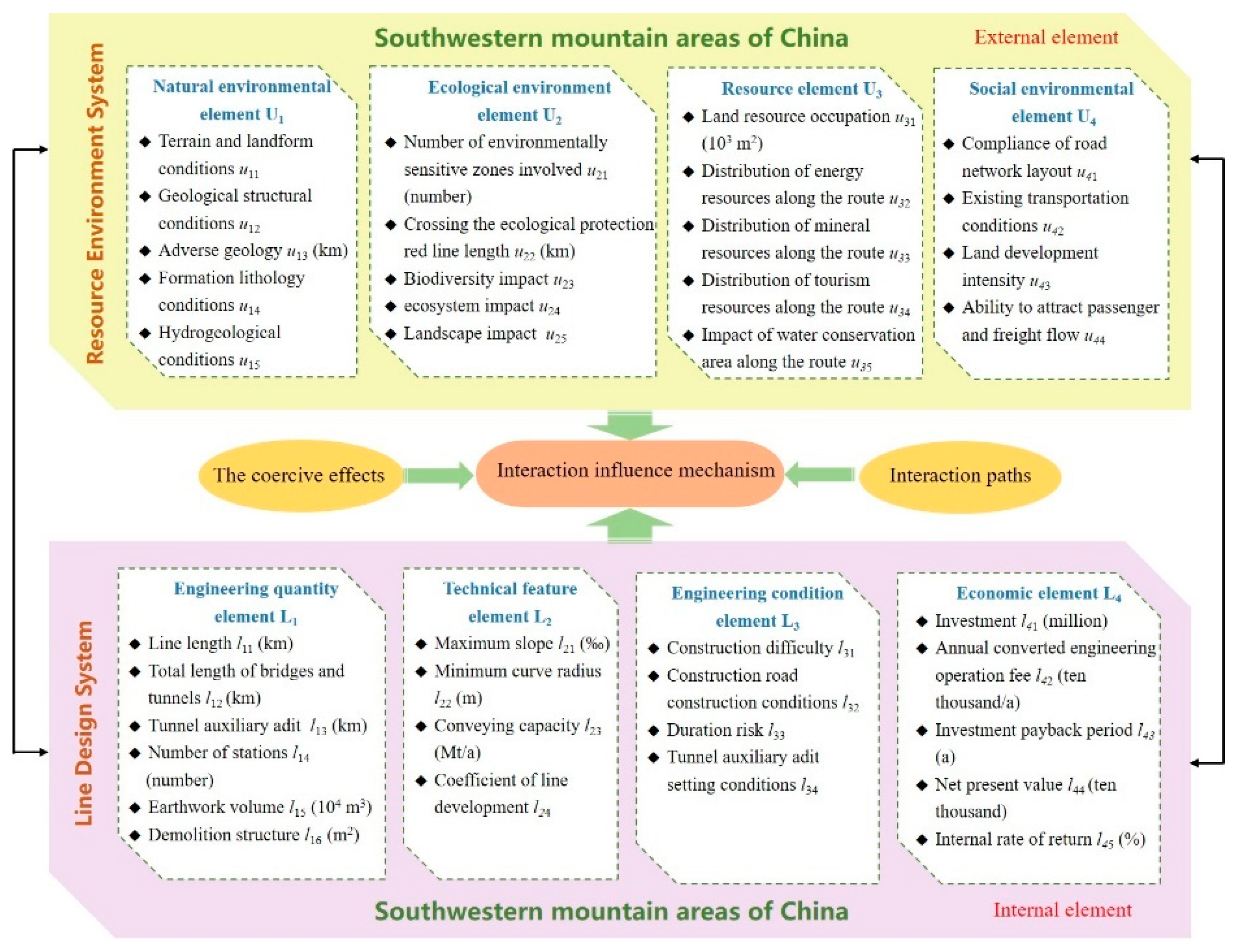 Sustainability 16 04572 g002