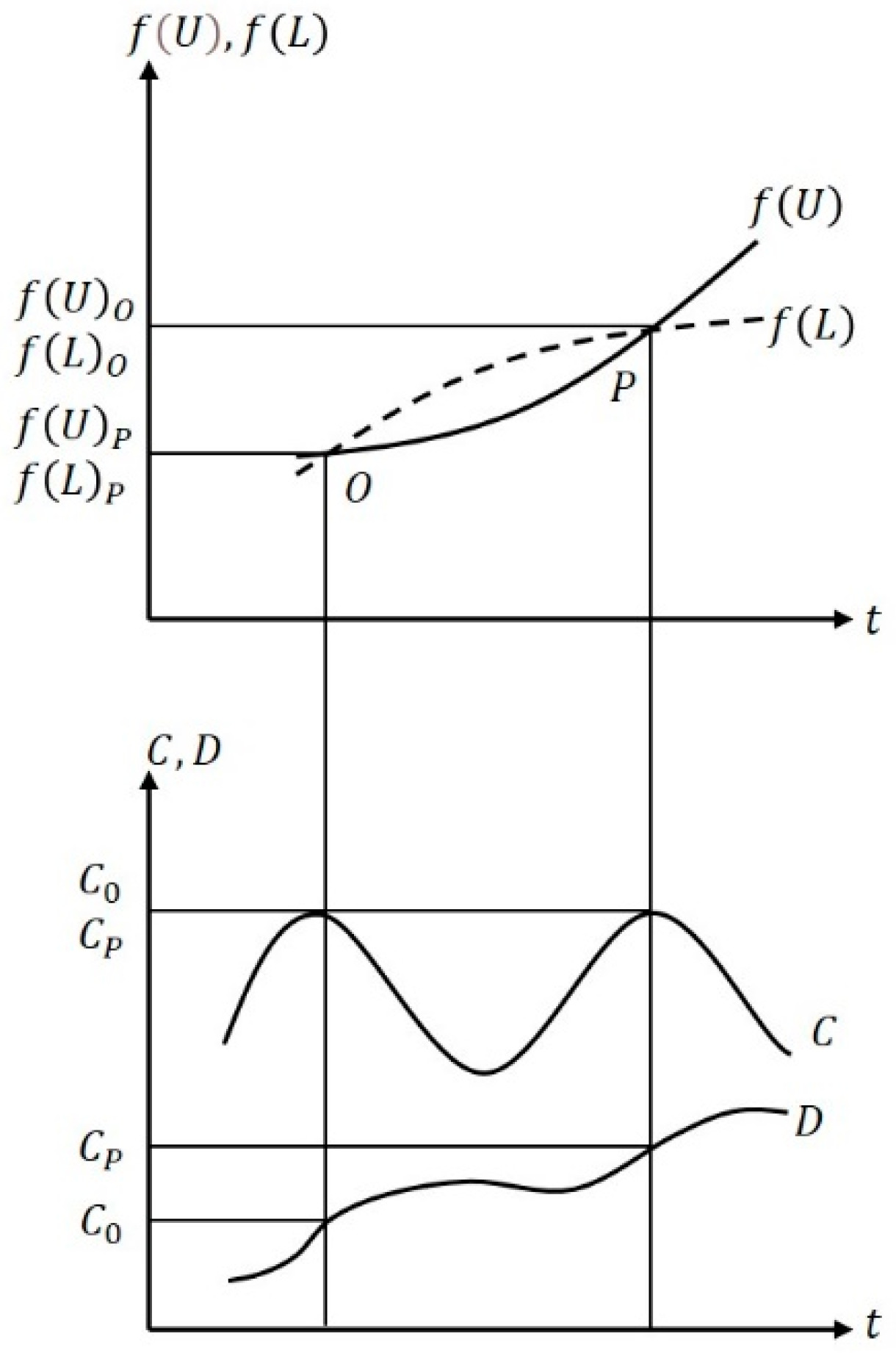 Sustainability 16 04572 g006