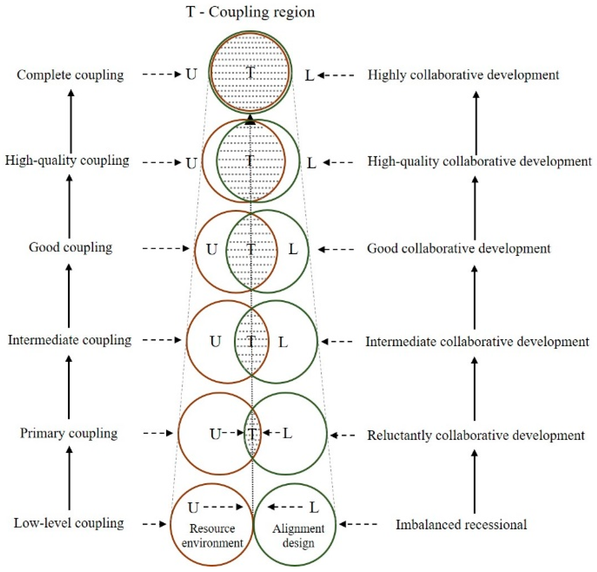 Sustainability 16 04572 g007