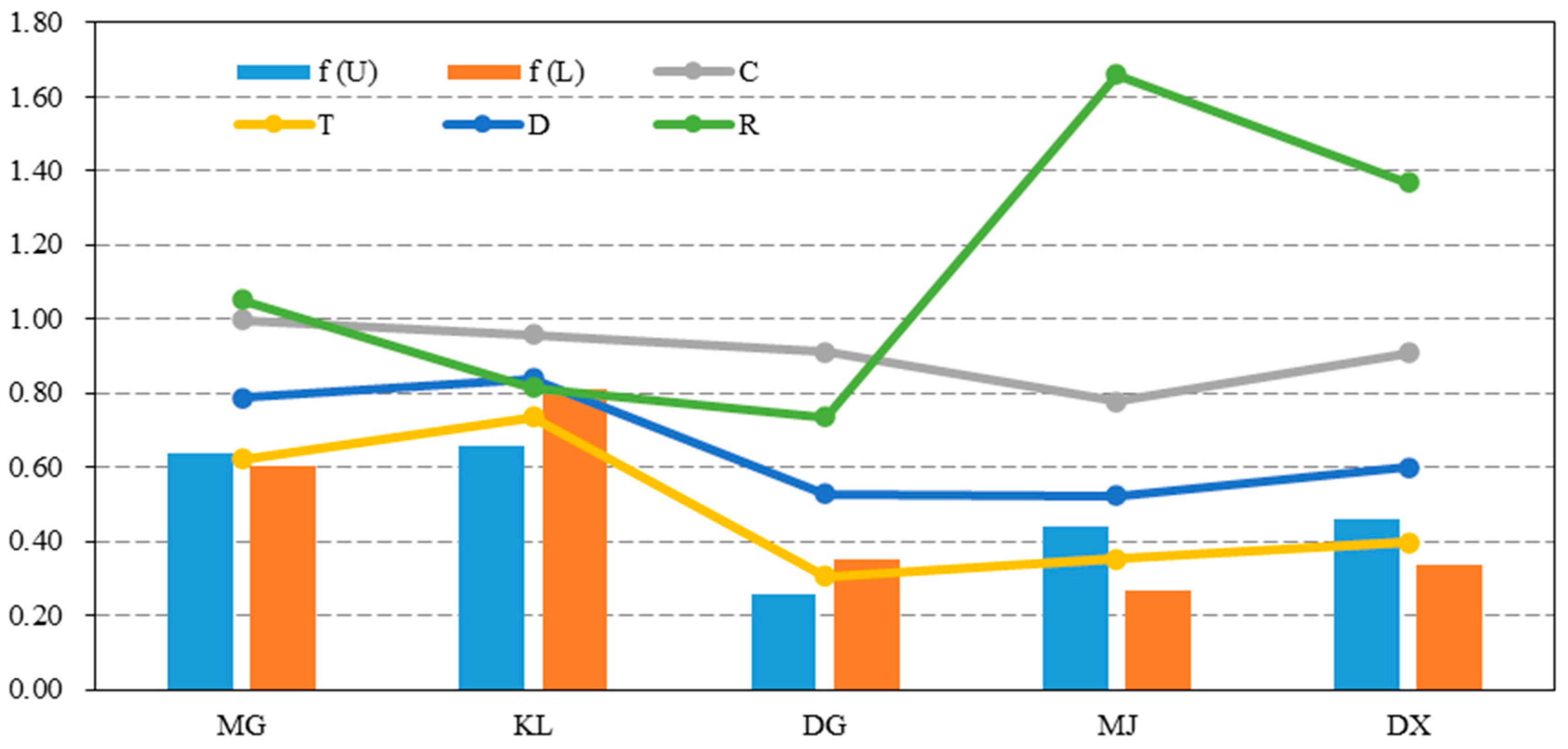 Sustainability 16 04572 g008