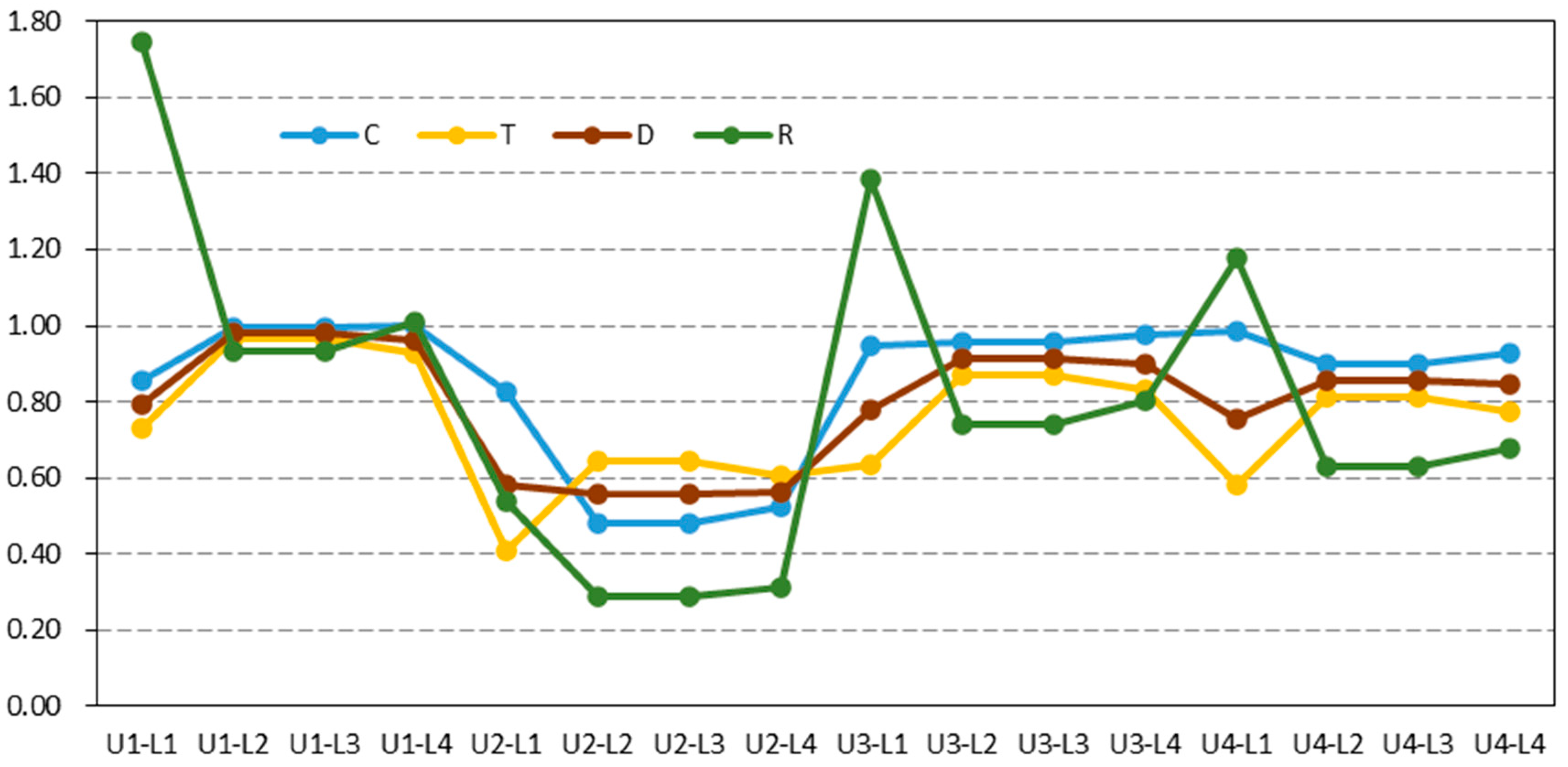 Sustainability 16 04572 g009