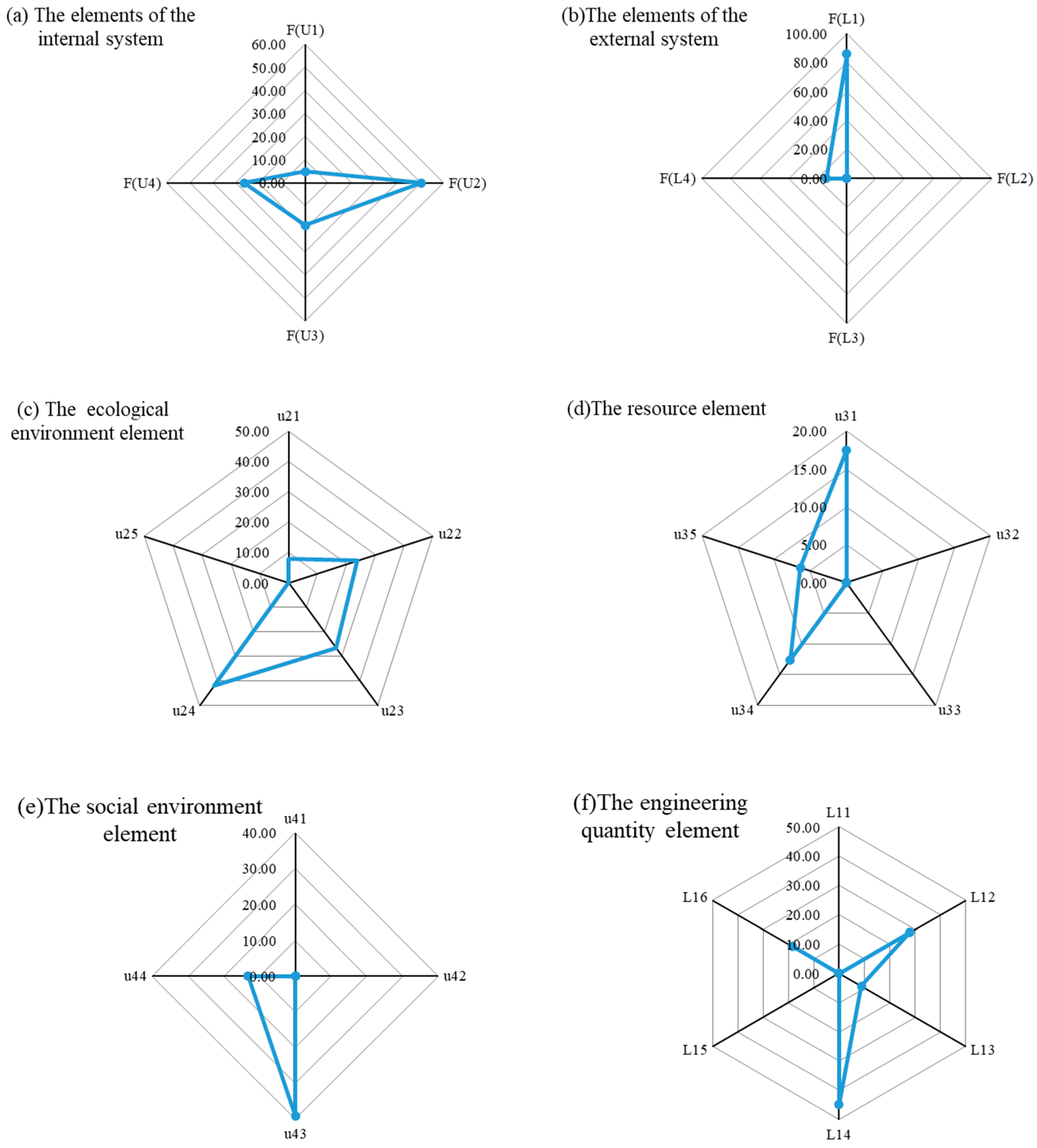 Sustainability 16 04572 g012