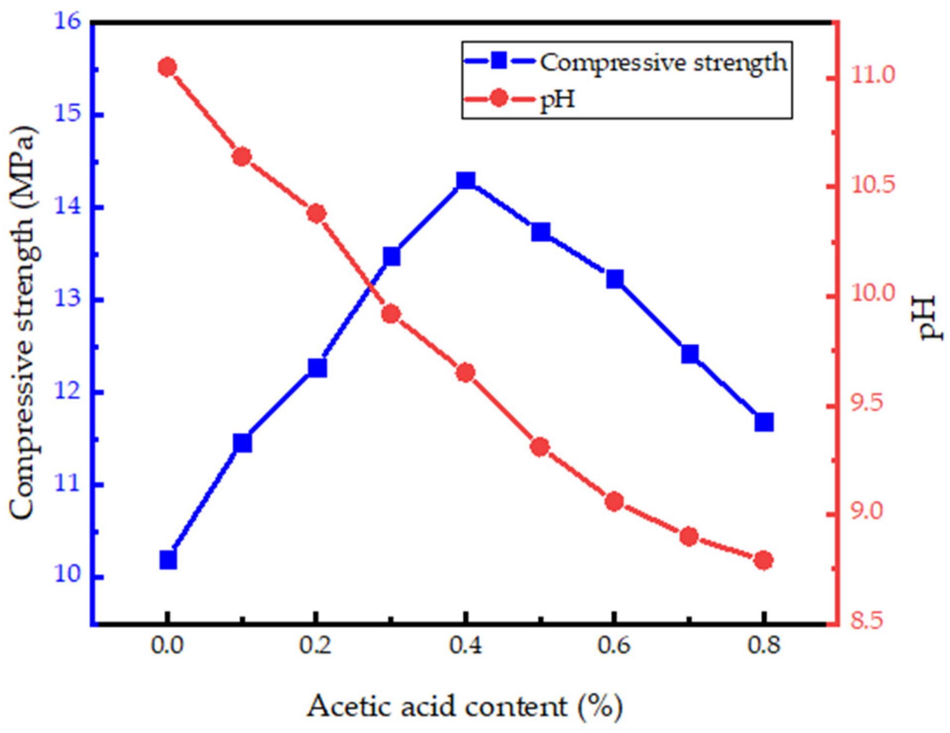 Sustainability 16 04575 g005