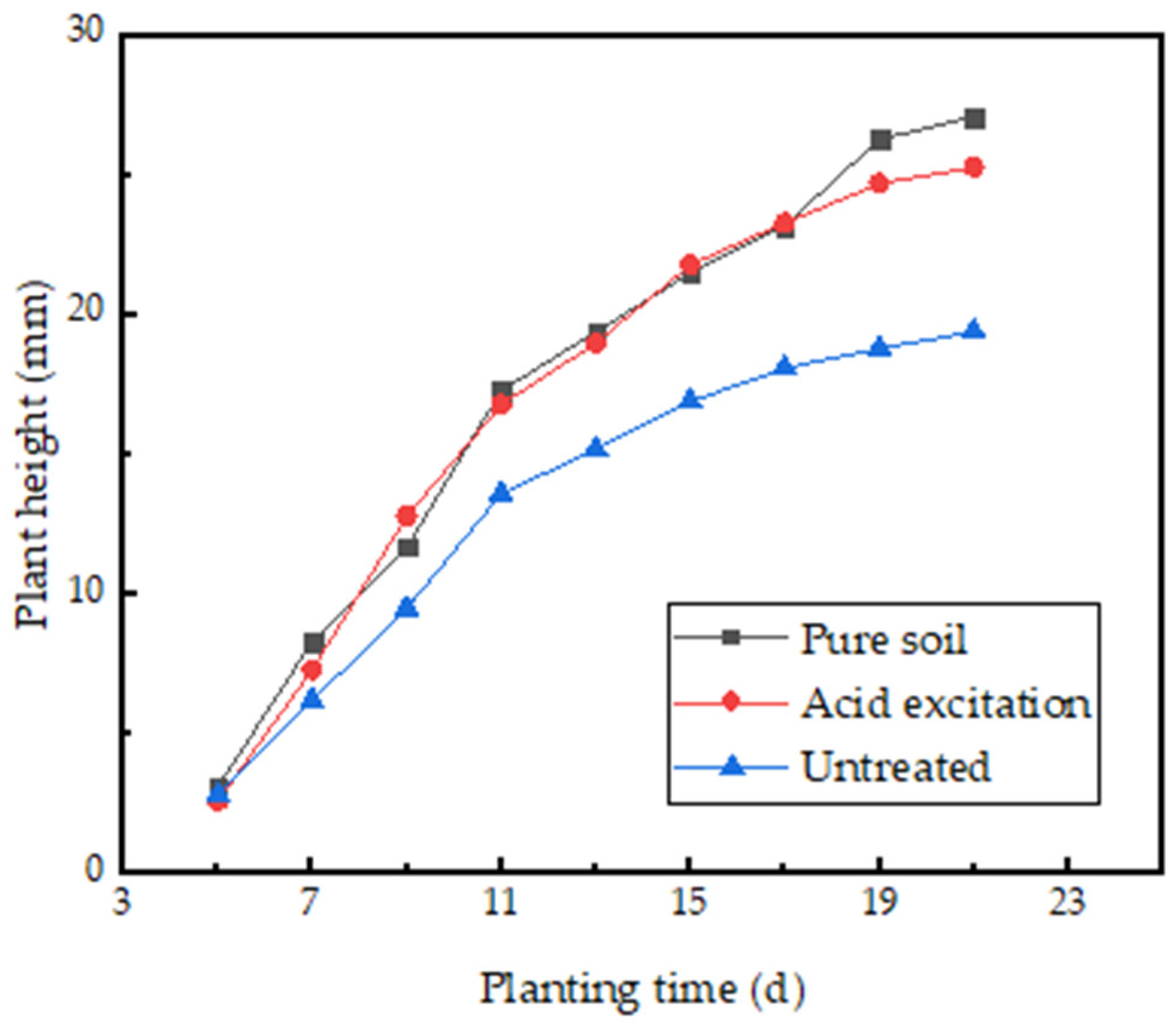 Sustainability 16 04575 g006