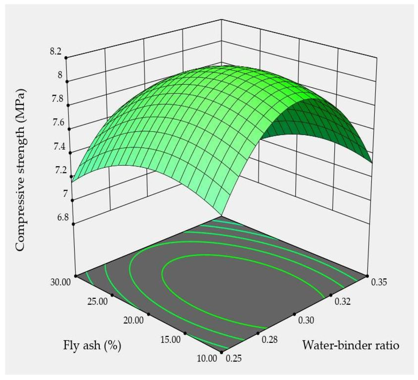 Sustainability 16 04575 g008