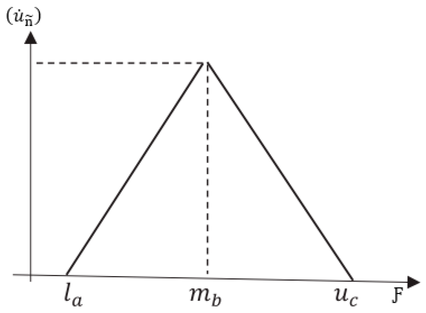 Sustainability 16 04580 g002