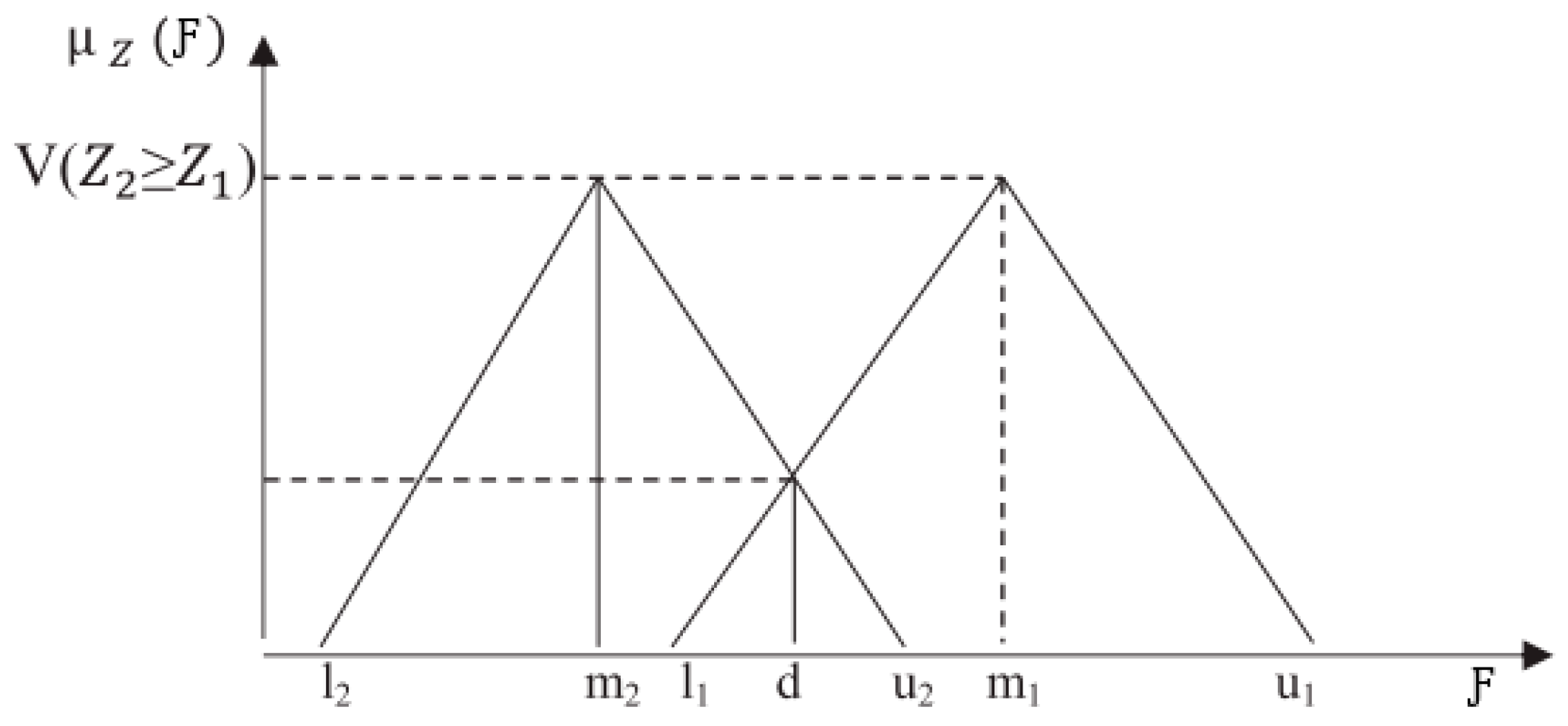Sustainability 16 04580 g004