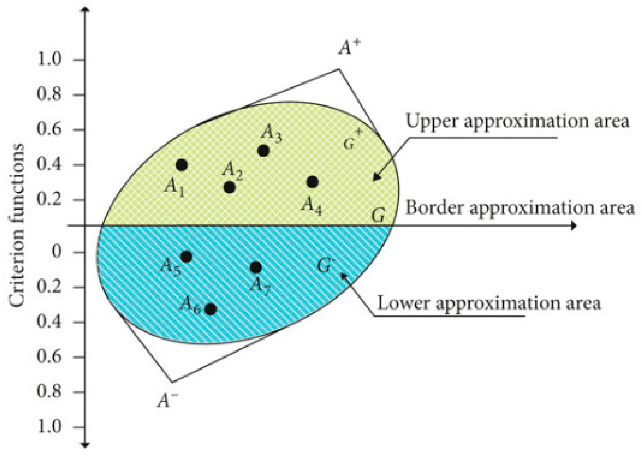 Sustainability 16 04580 g005