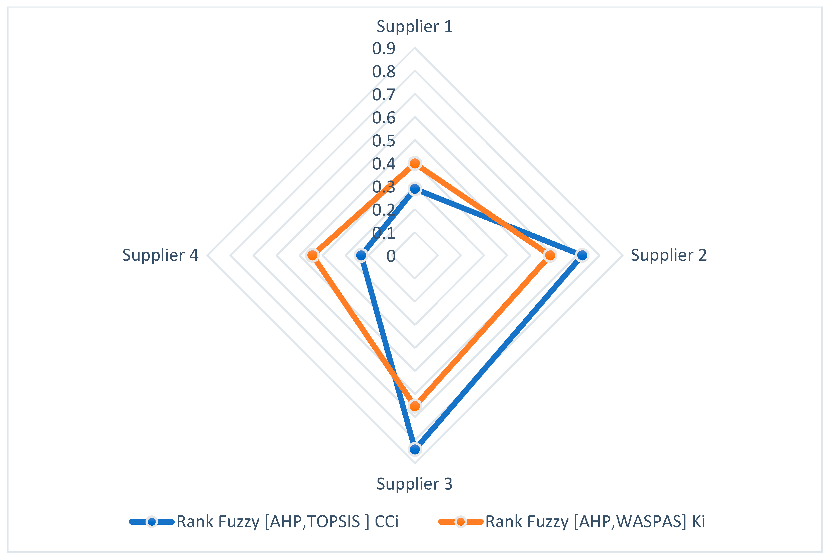 Sustainability 16 04580 g006
