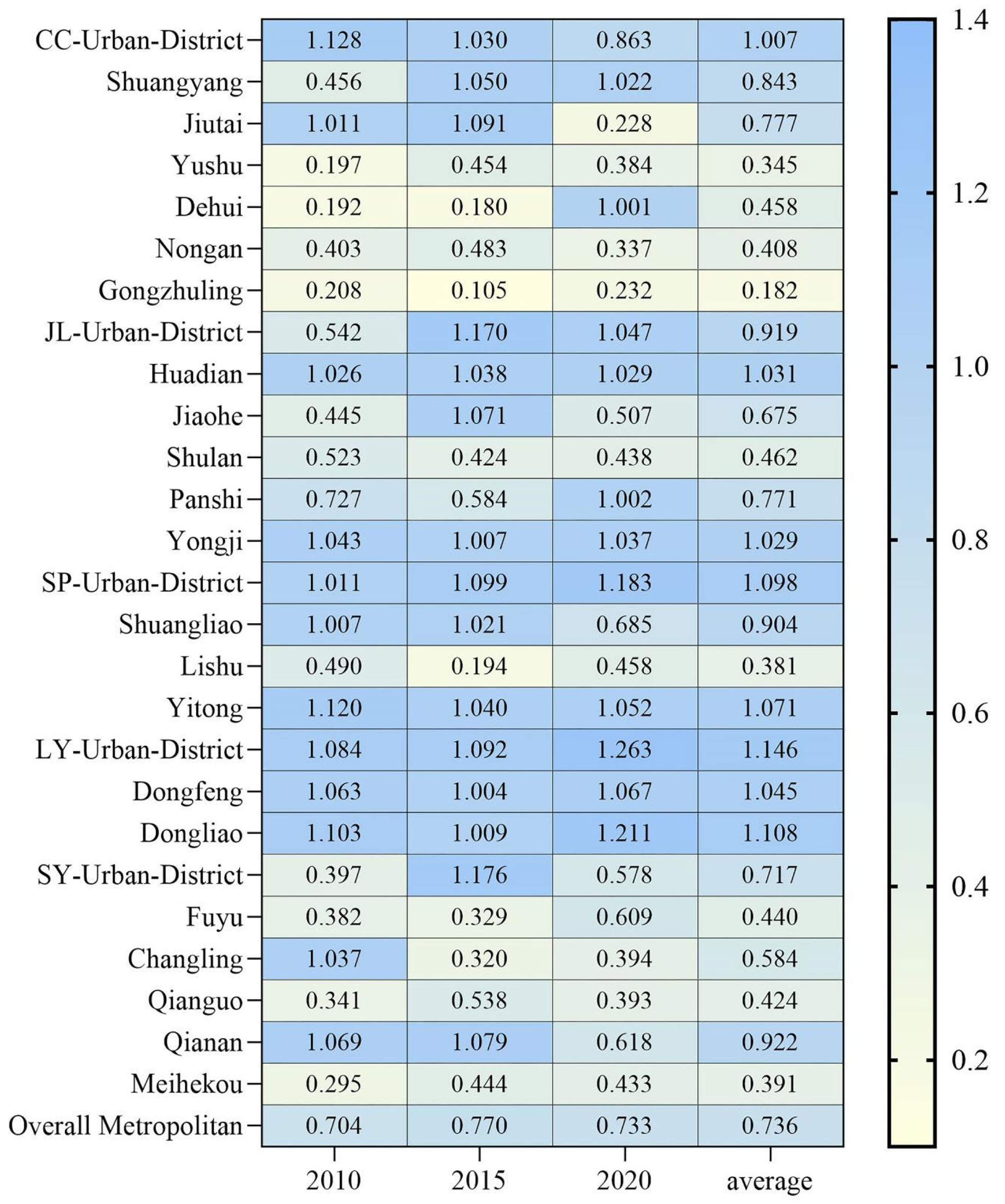 Sustainability 16 04581 g004