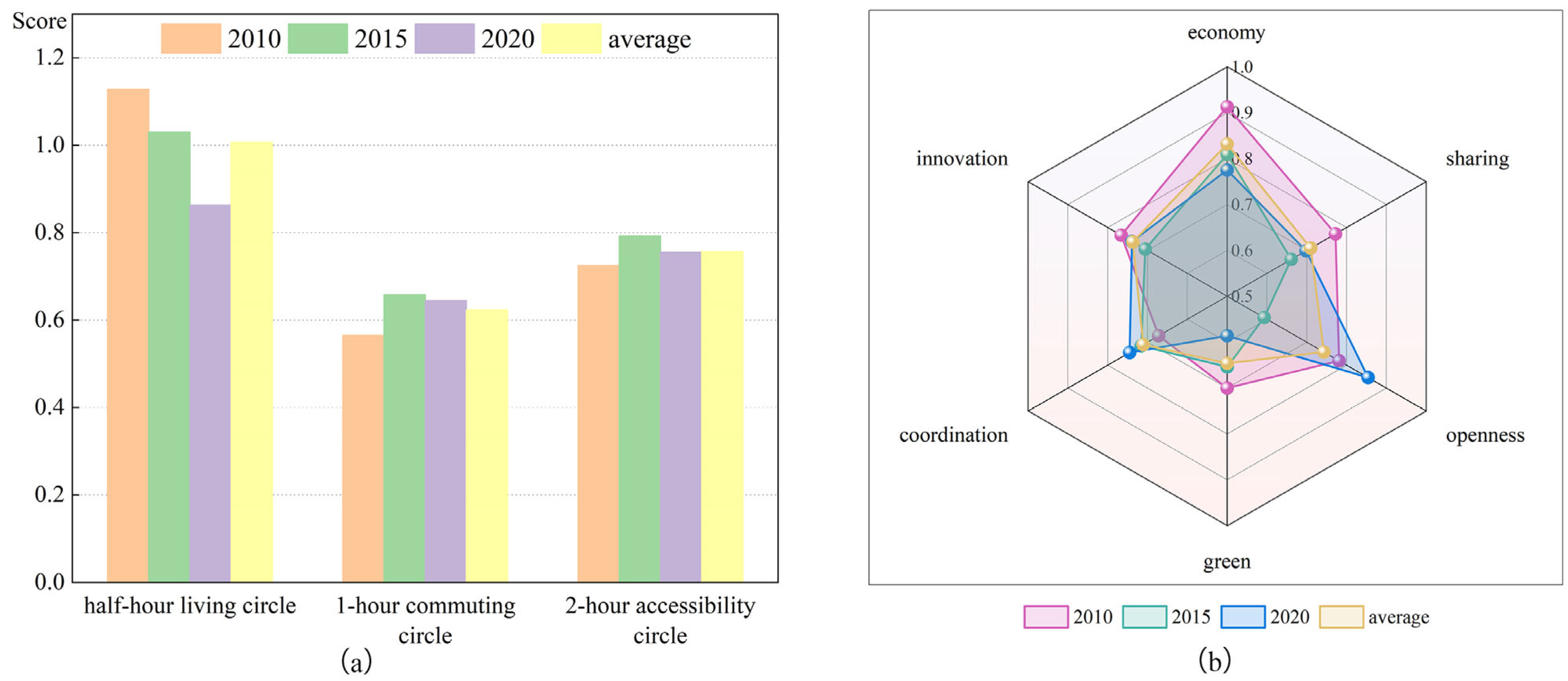 Sustainability 16 04581 g005