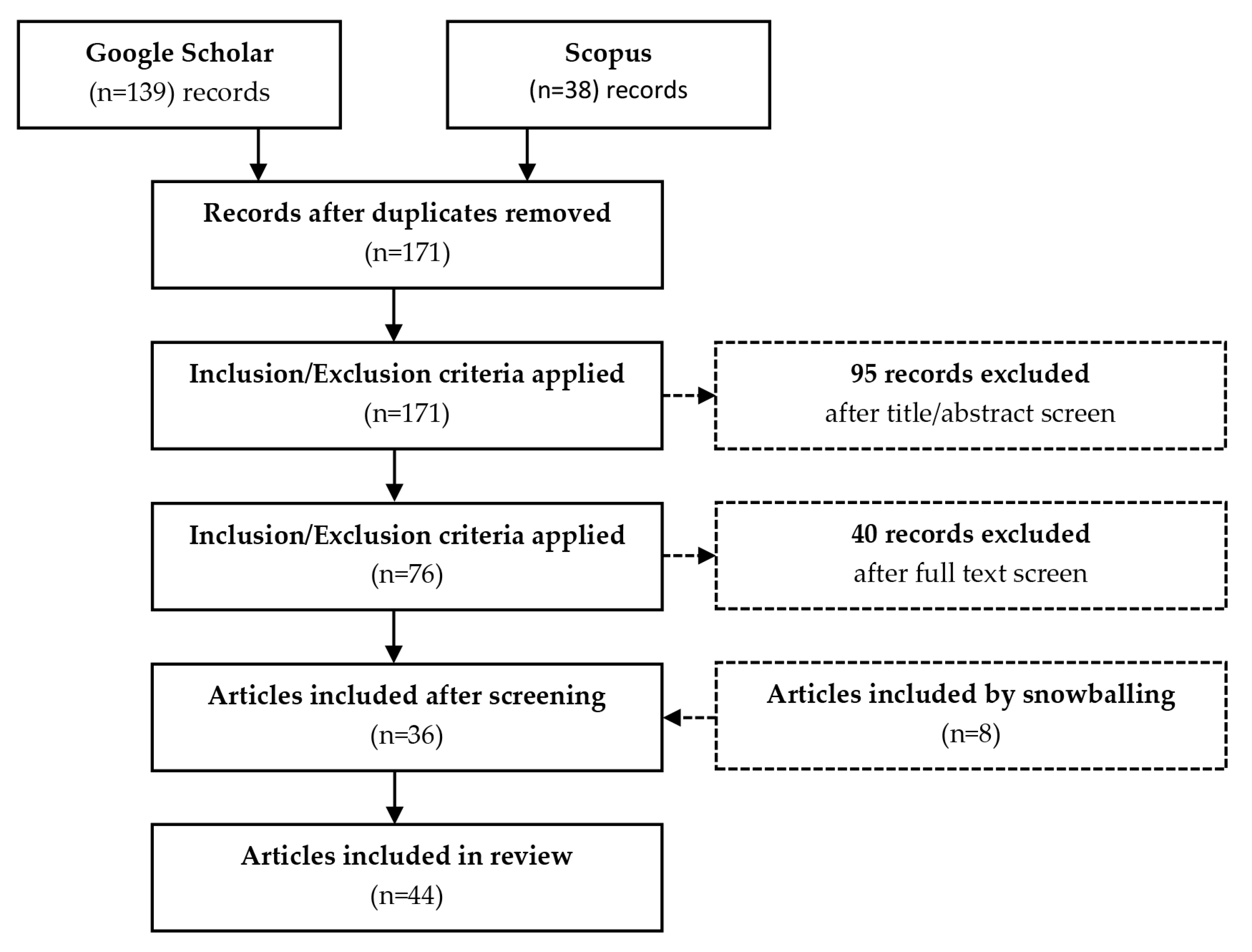 Sustainability 16 04583 g001