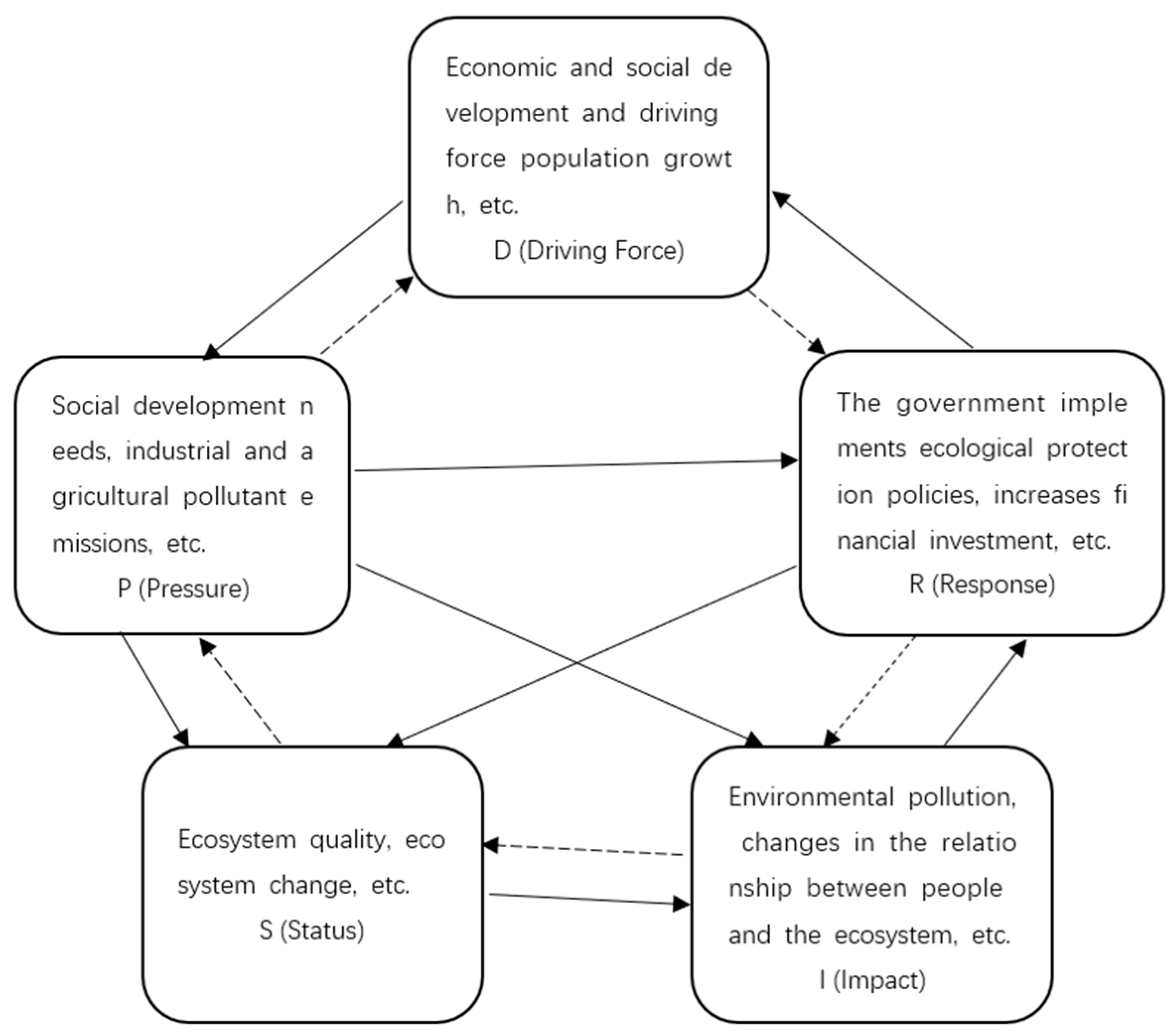 Sustainability 16 04586 g002