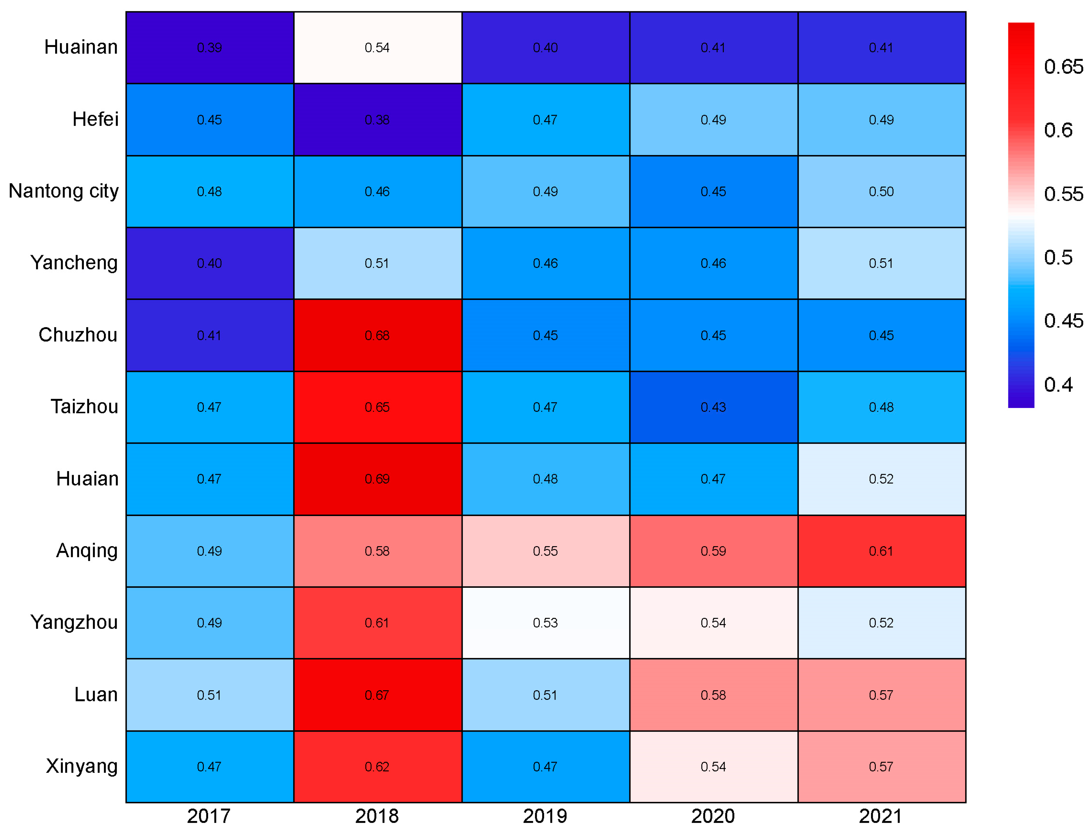 Sustainability 16 04586 g004