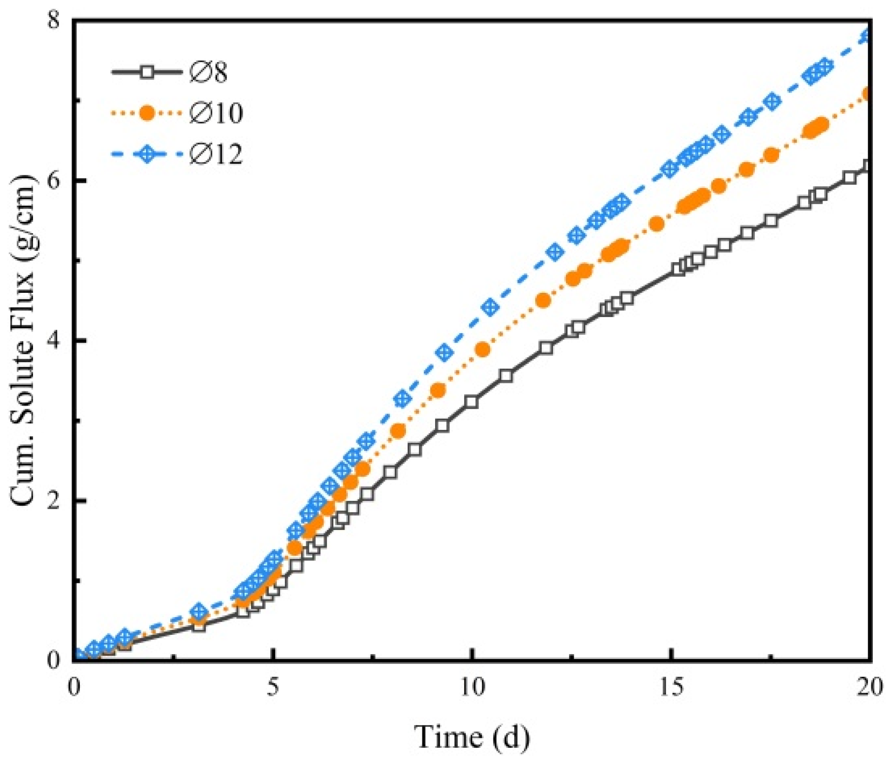 Sustainability 16 04590 g016