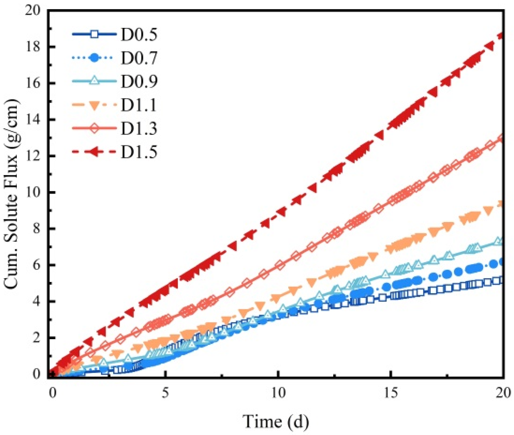 Sustainability 16 04590 g017