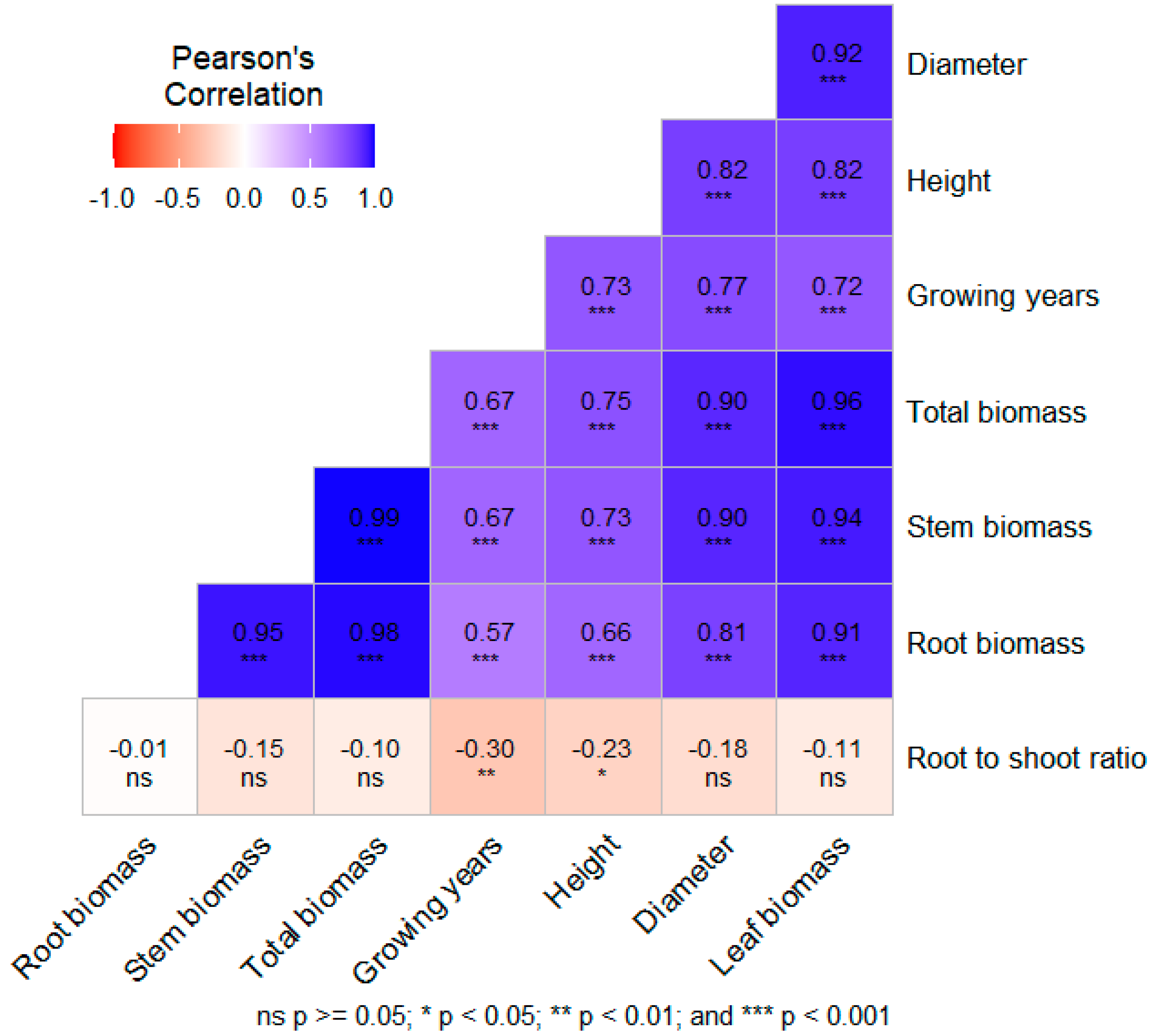 Sustainability 16 04592 g005 Sustainability 16 04592 g005