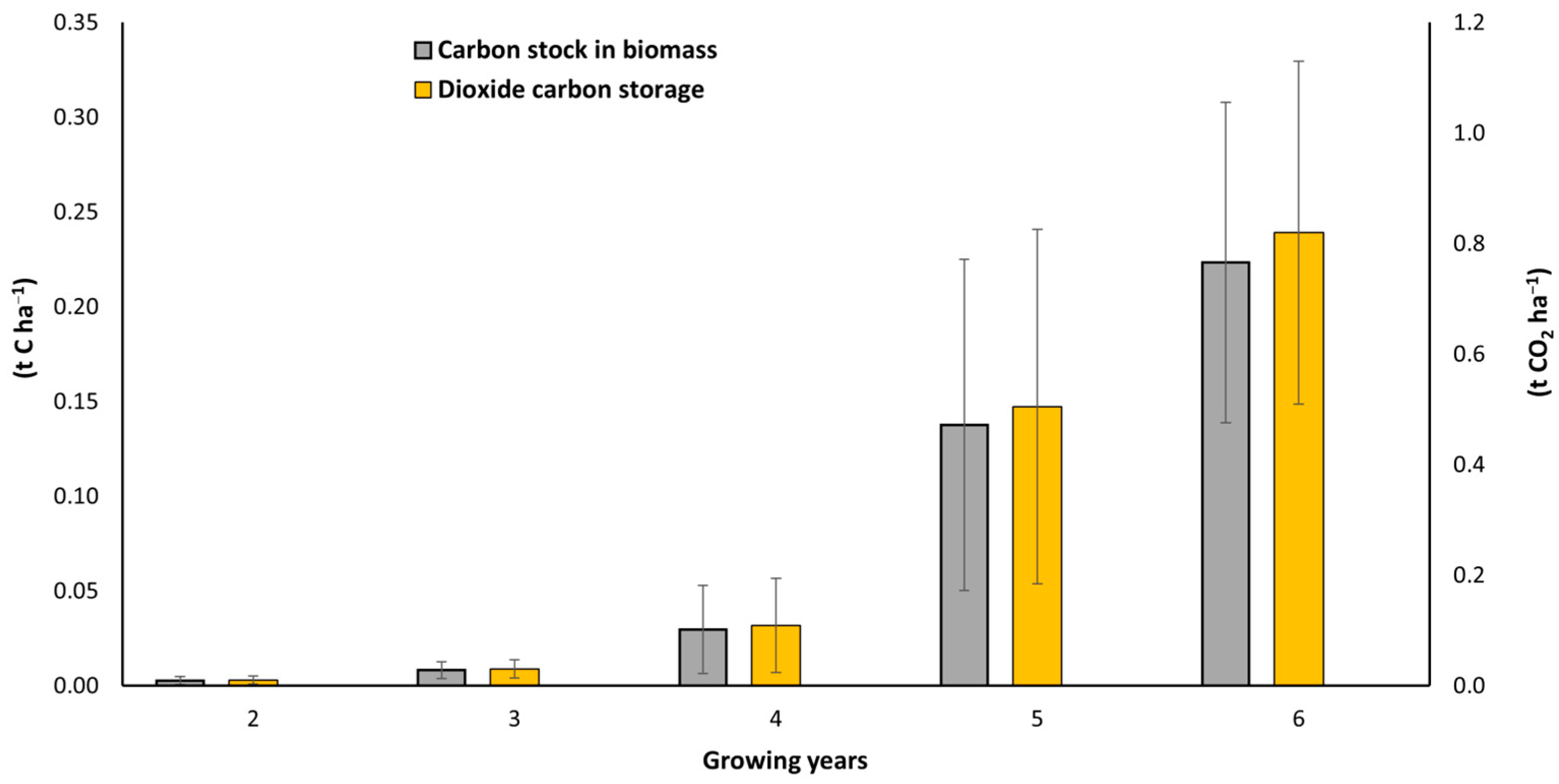 Sustainability 16 04592 g008 Sustainability 16 04592 g008