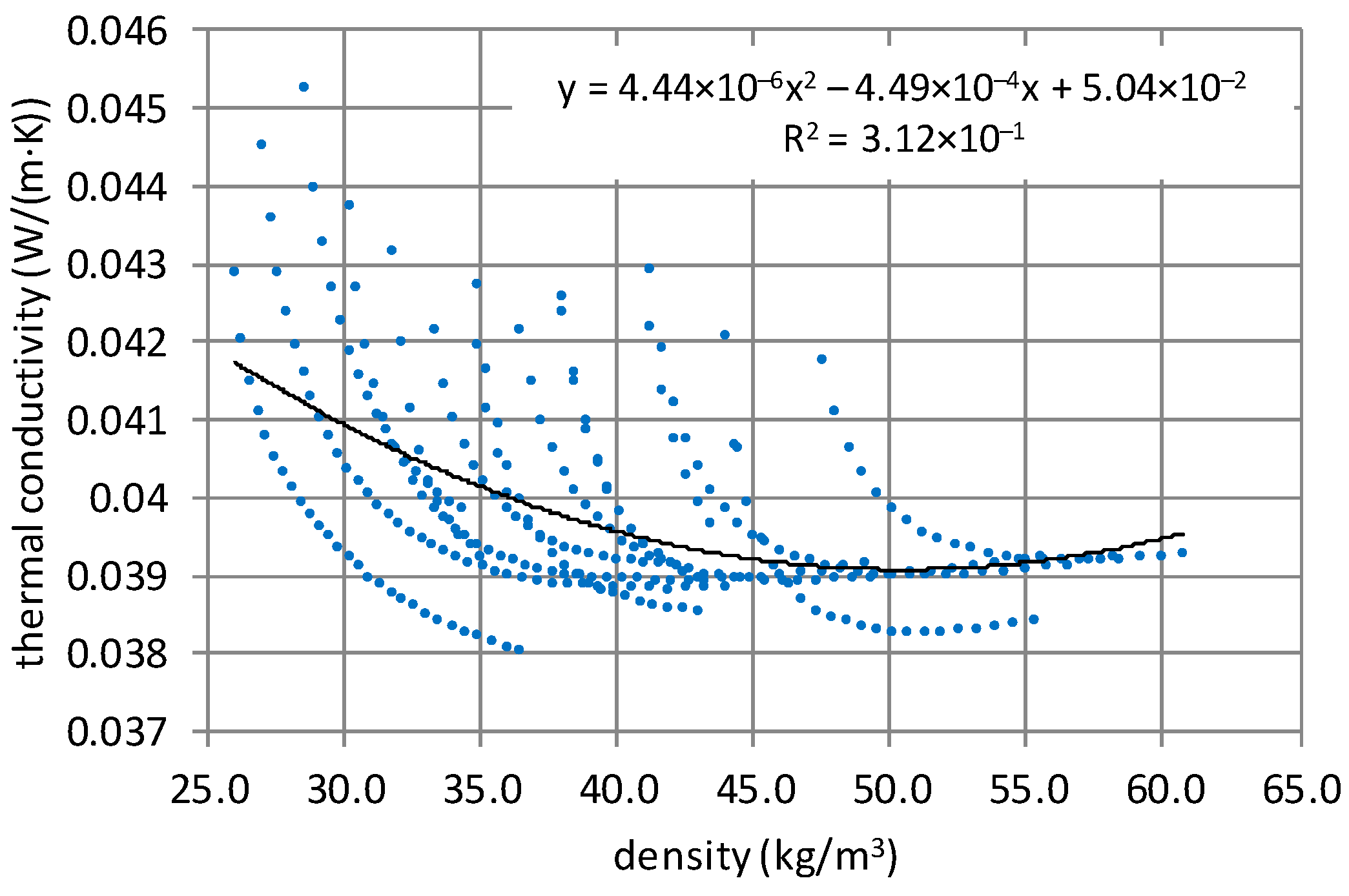 Sustainability 16 04593 g003