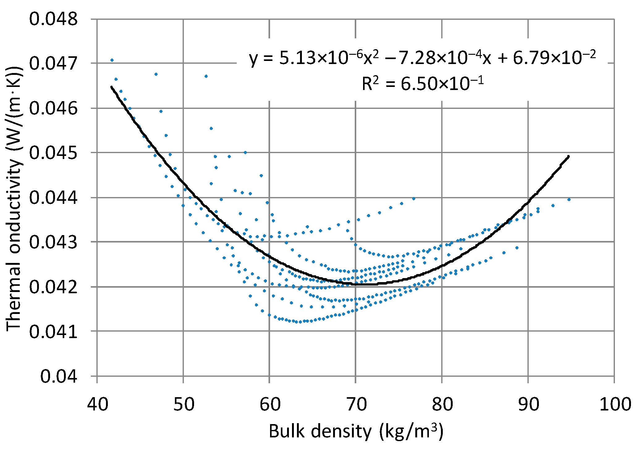 Sustainability 16 04593 g004