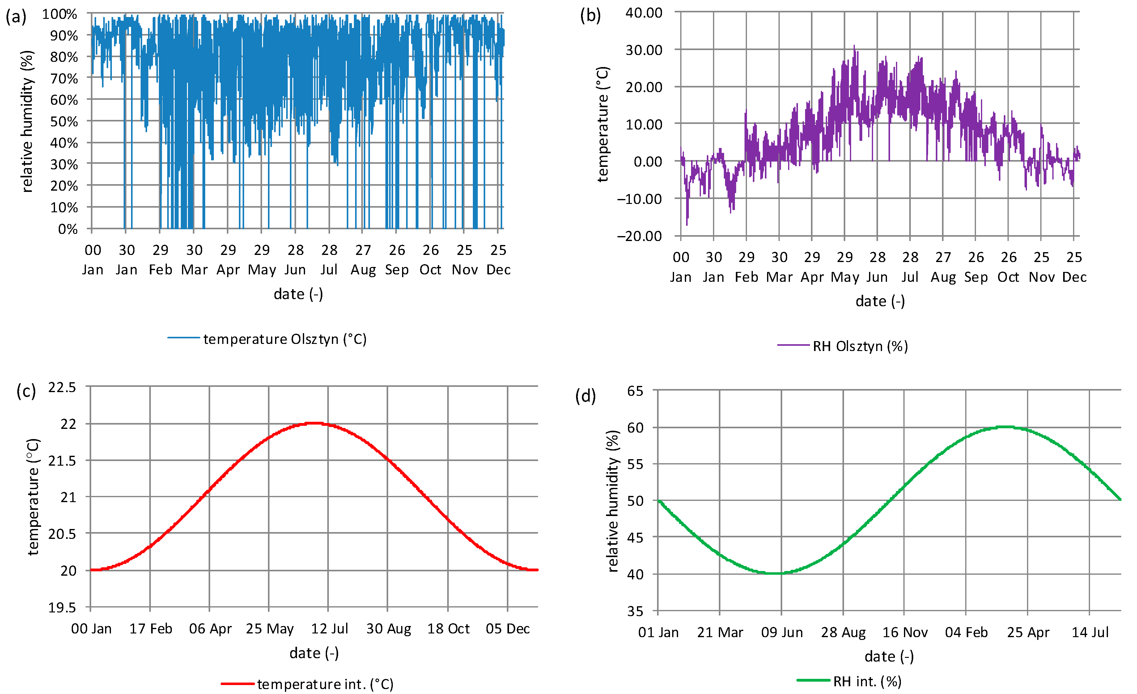 Sustainability 16 04593 g009