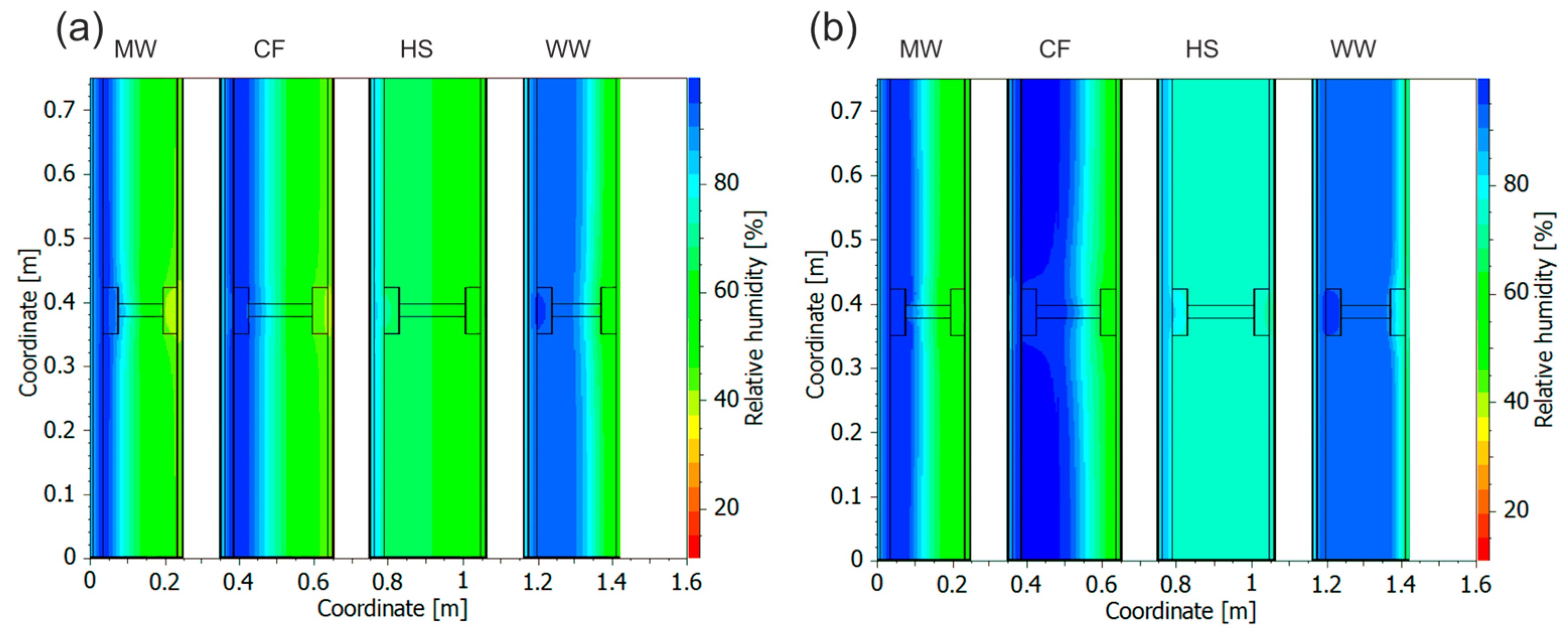 Sustainability 16 04593 g014
