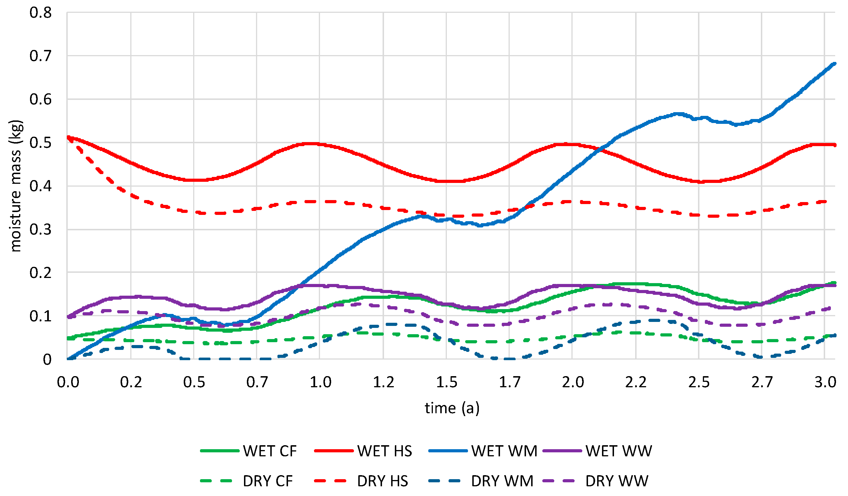 Sustainability 16 04593 g017