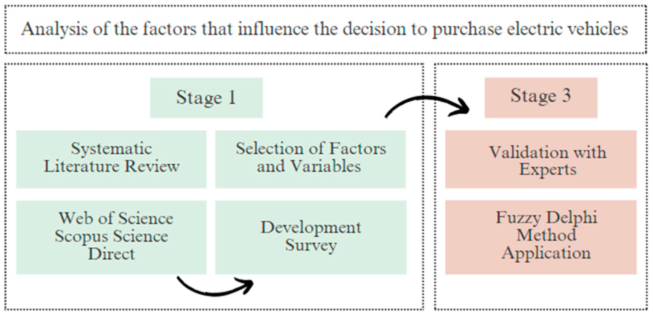 Sustainability 16 04594 g003