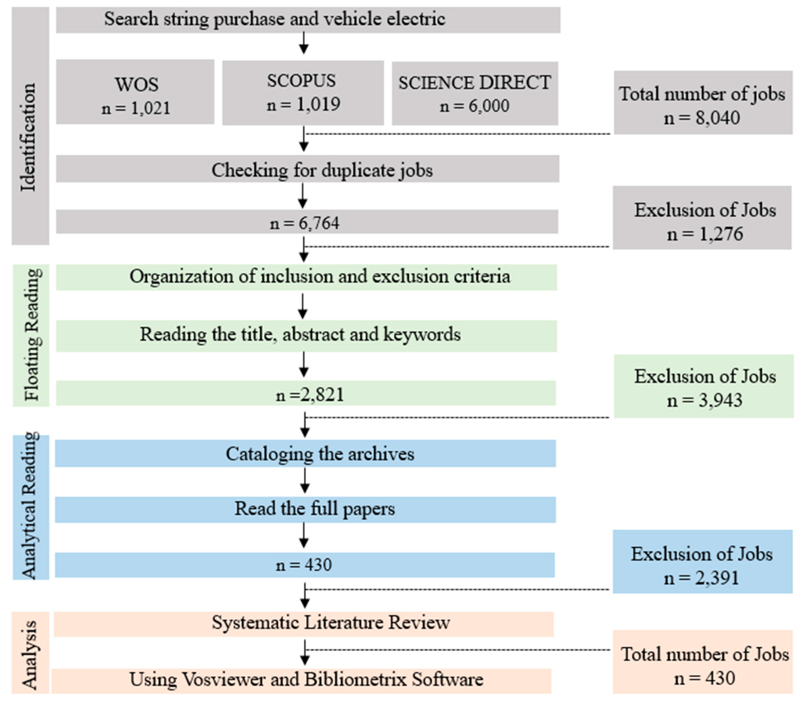 Sustainability 16 04594 g004