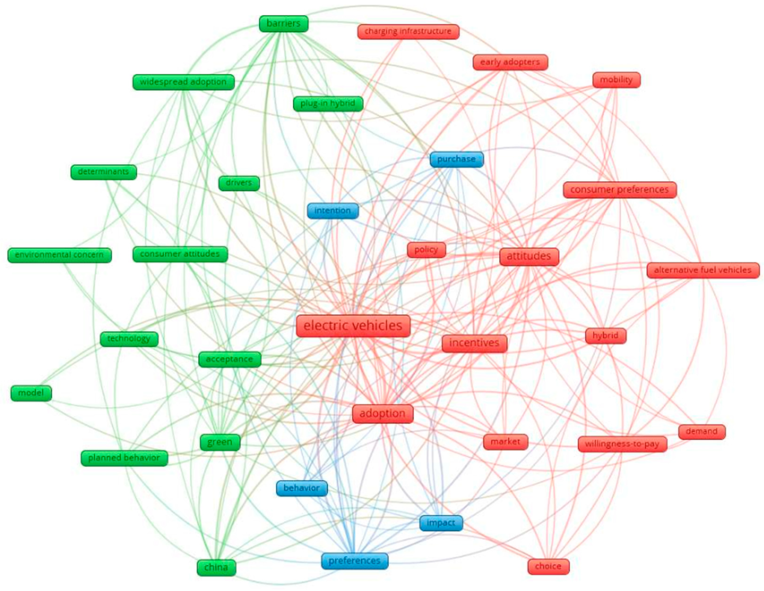 Sustainability 16 04594 g006