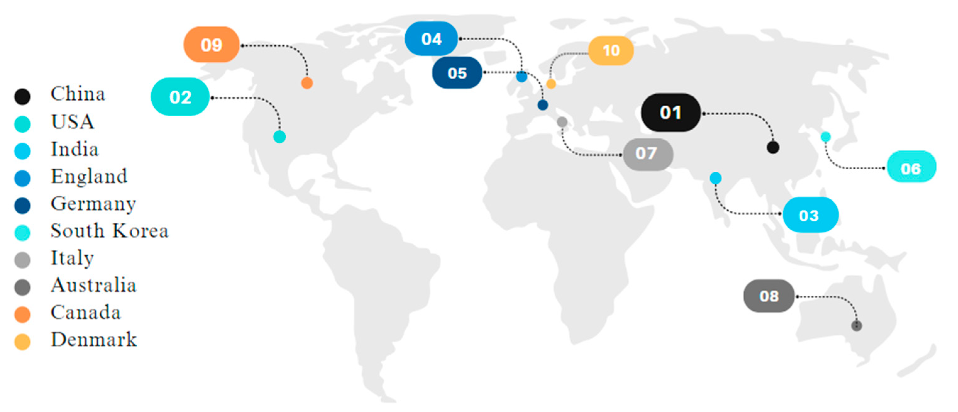 Sustainability 16 04594 g007