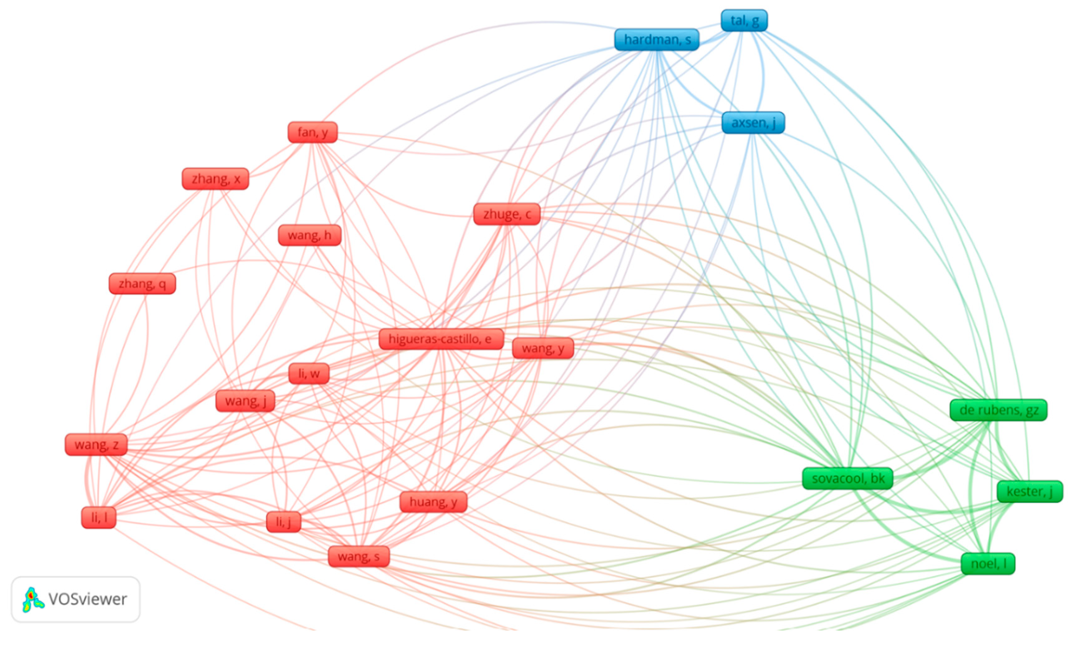 Sustainability 16 04594 g008