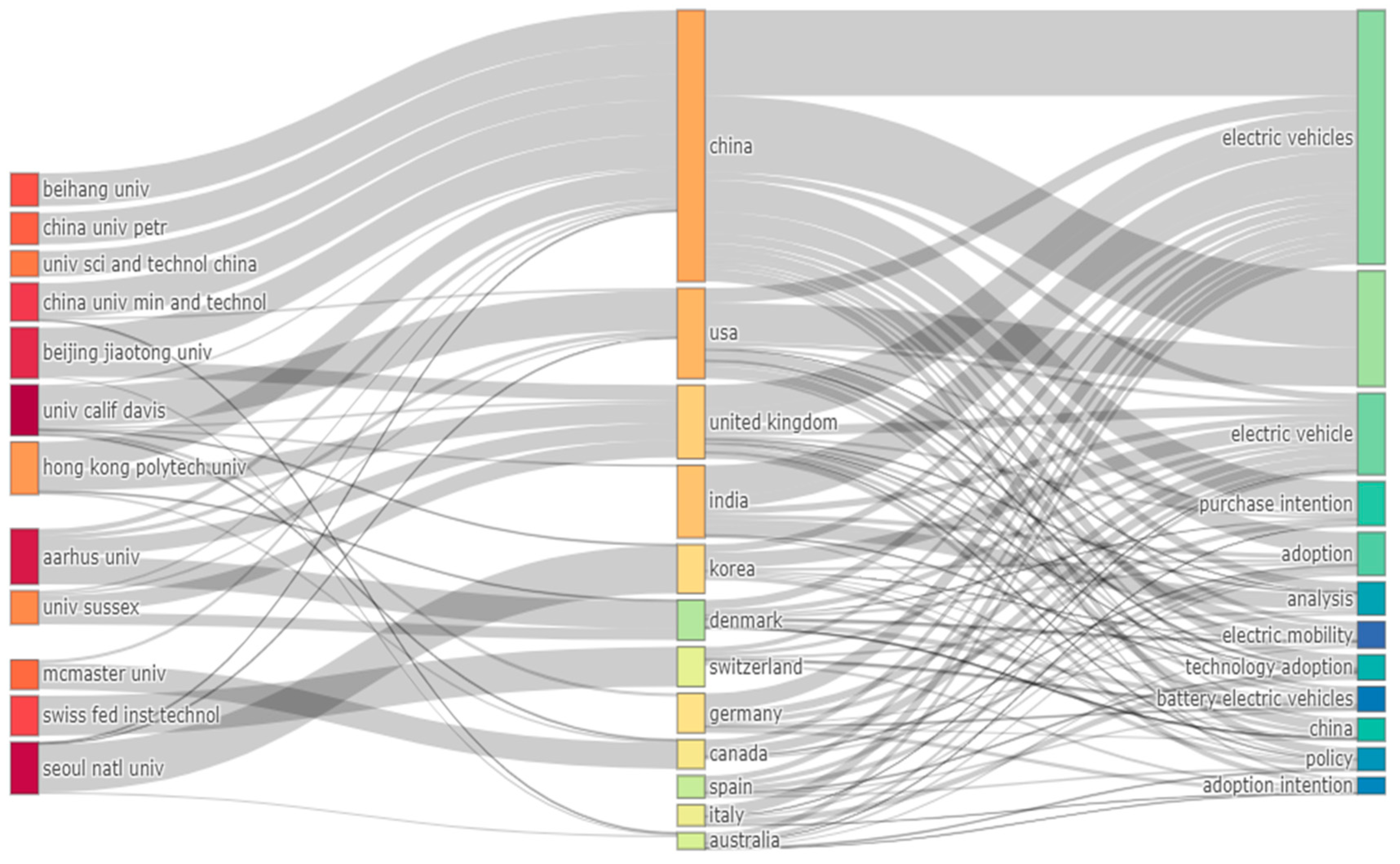 Sustainability 16 04594 g009