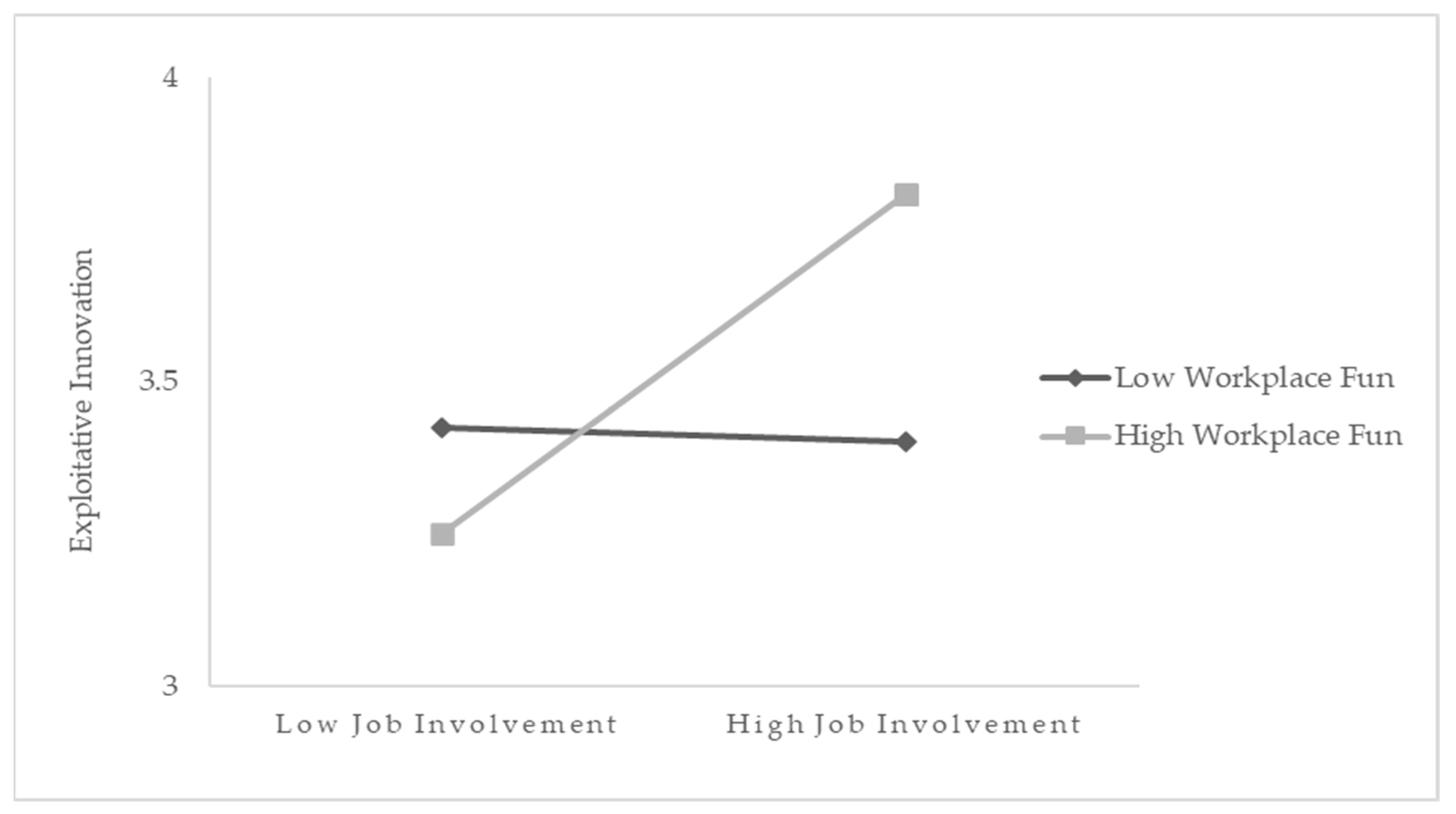 Sustainability 16 04598 g003