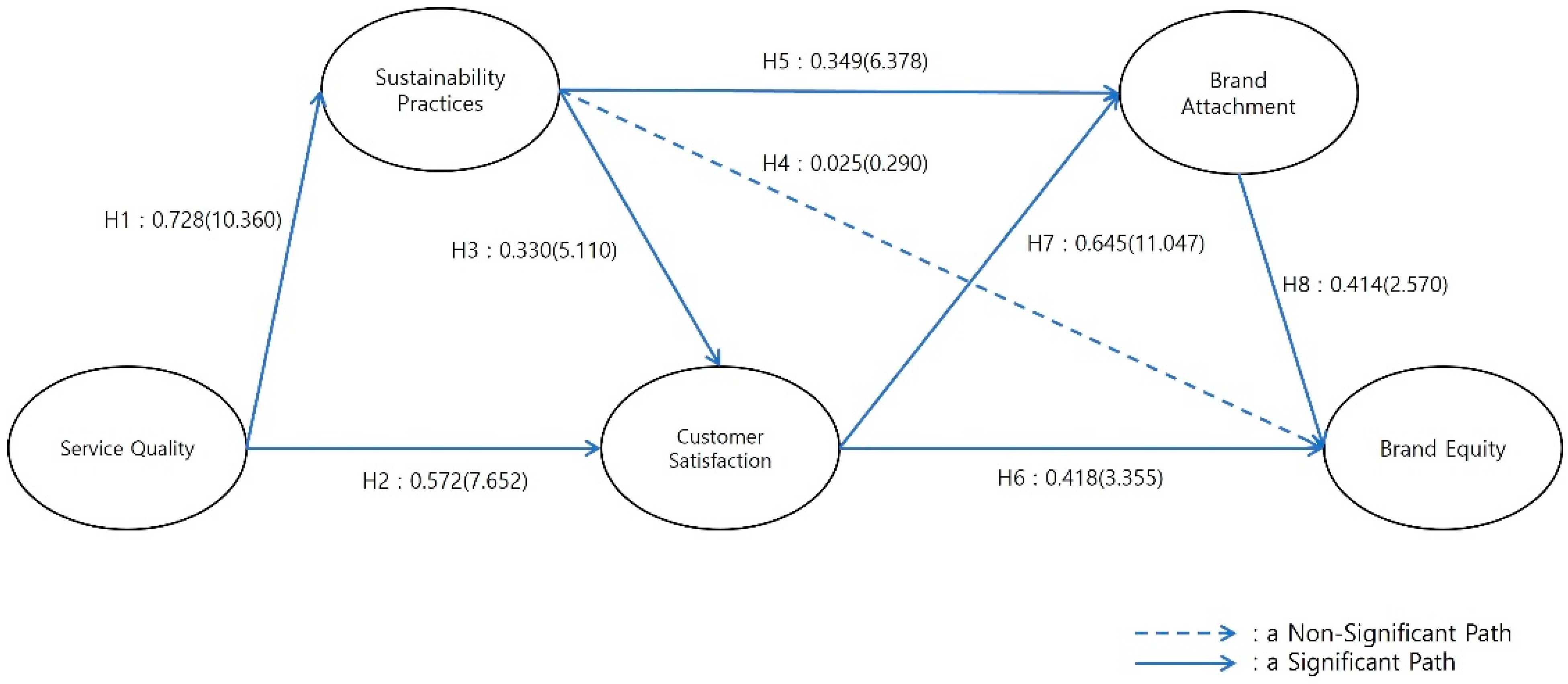 Sustainability 16 04606 g002