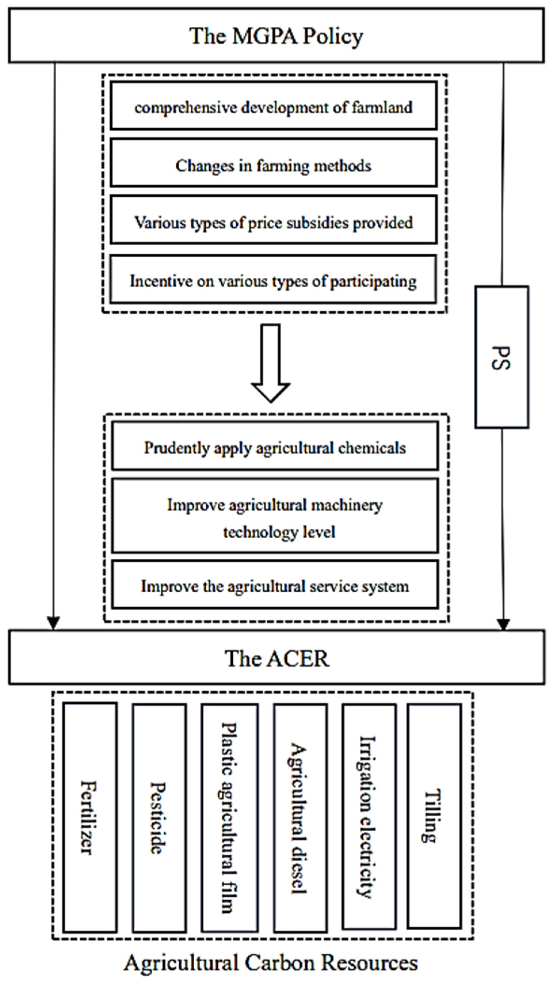 Sustainability 16 04607 g001