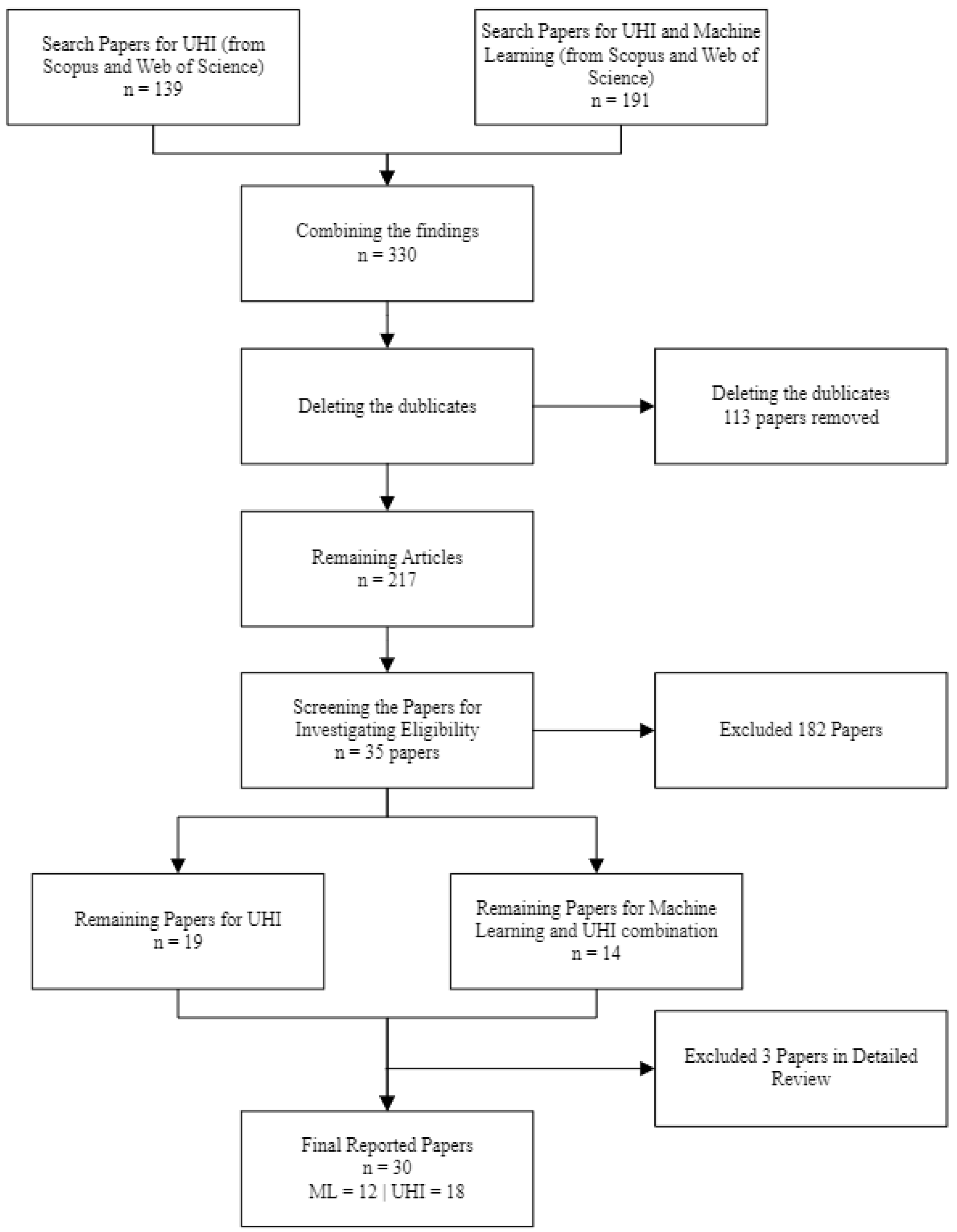 Sustainability 16 04609 g001 Sustainability 16 04609 g001